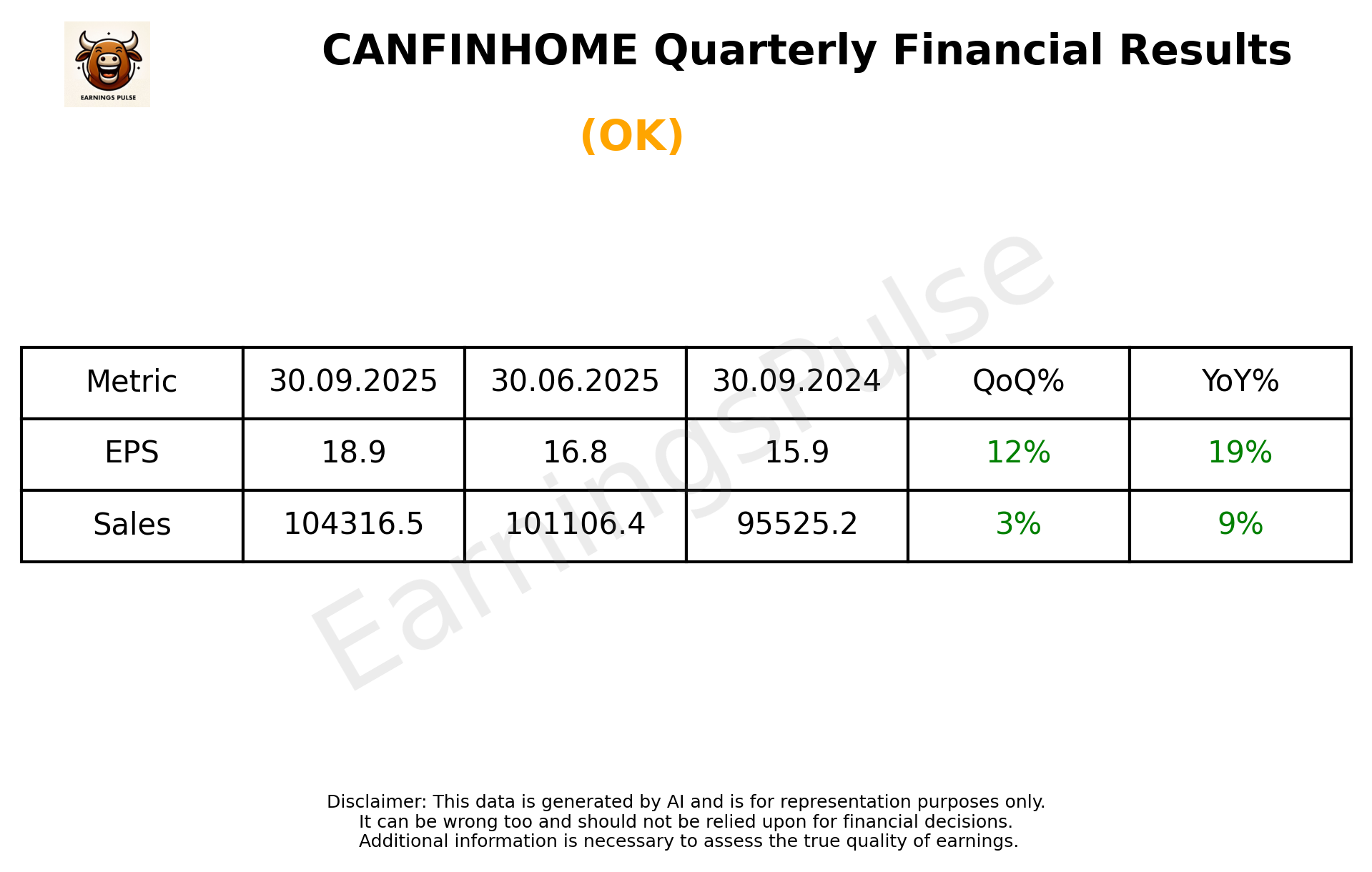 CANFINHOME Q2 2026 earnings summary
