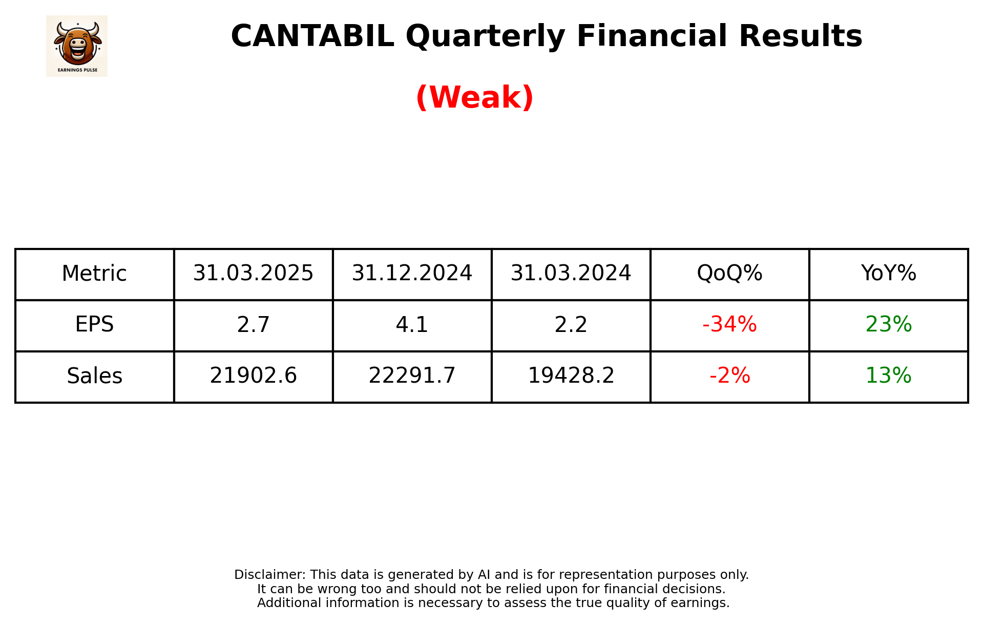 CANTABIL Q4 2025 earnings summary