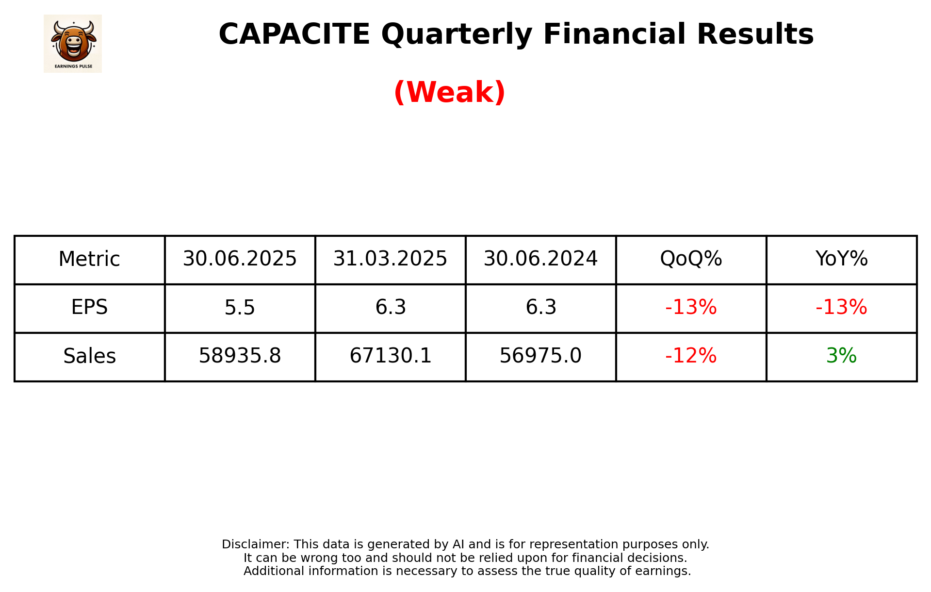 CAPACITE — earnings summary