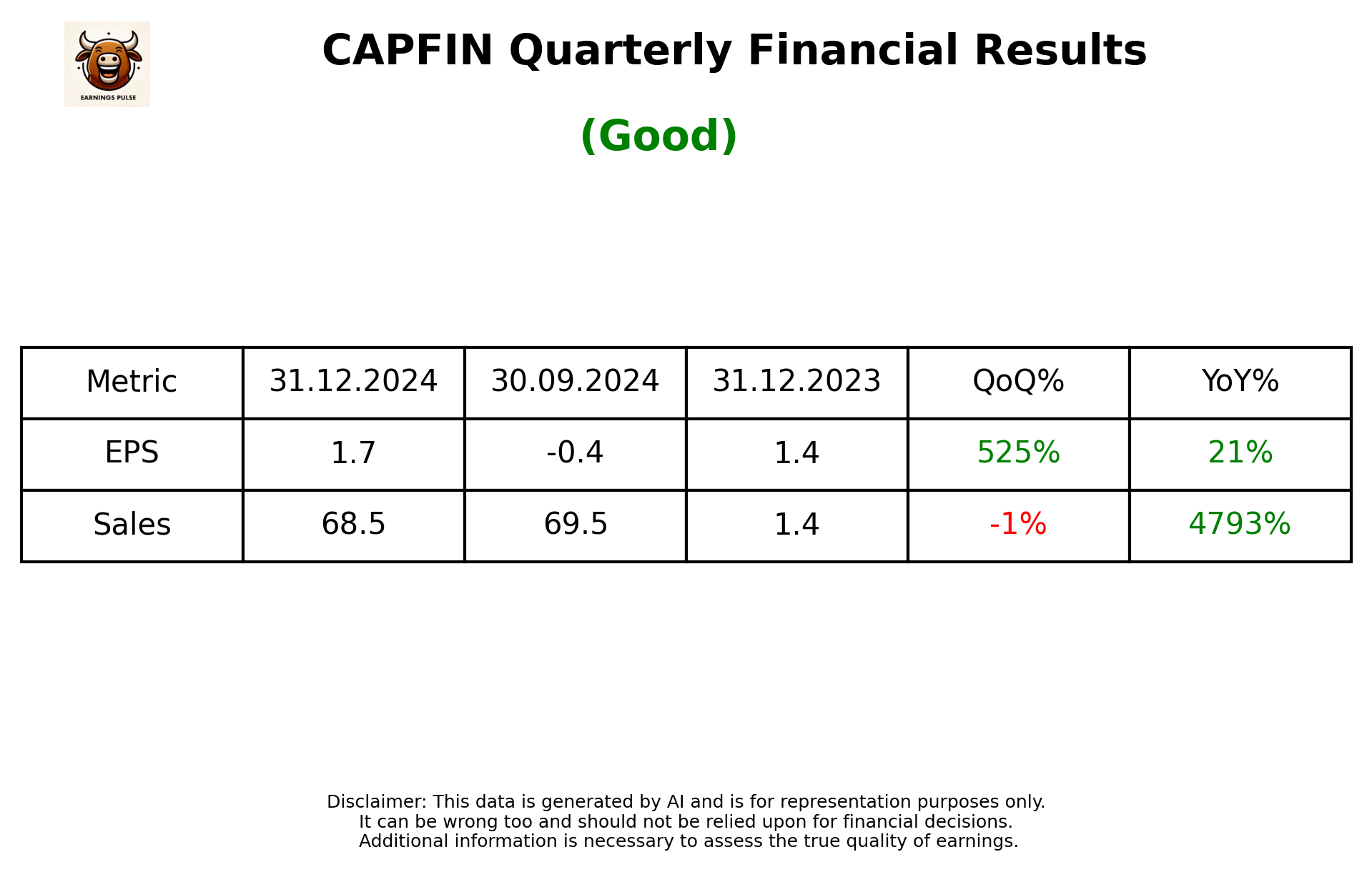 CAPFIN Q3 2025 earnings summary