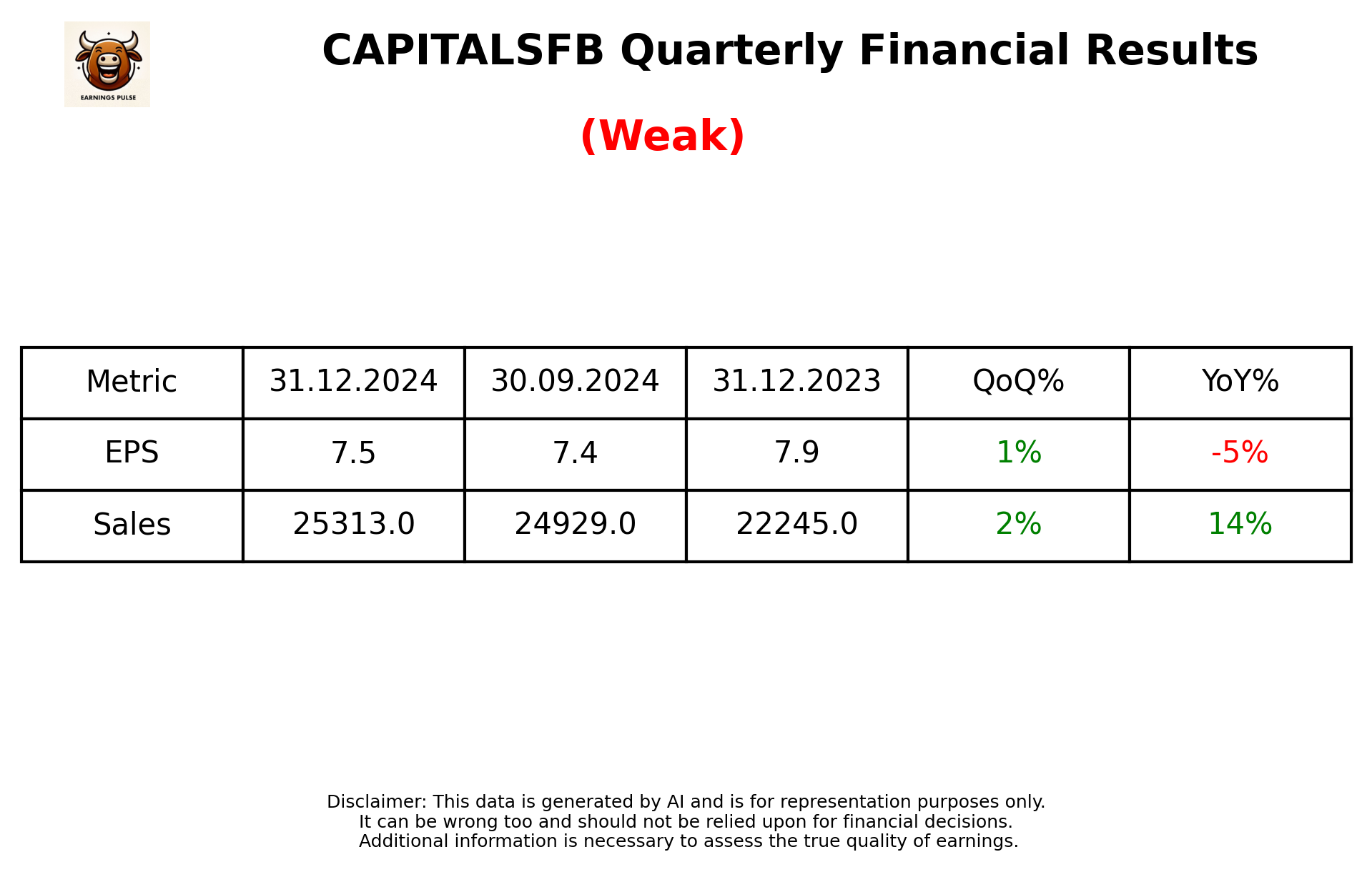 CAPITALSFB Q3 2025 earnings summary