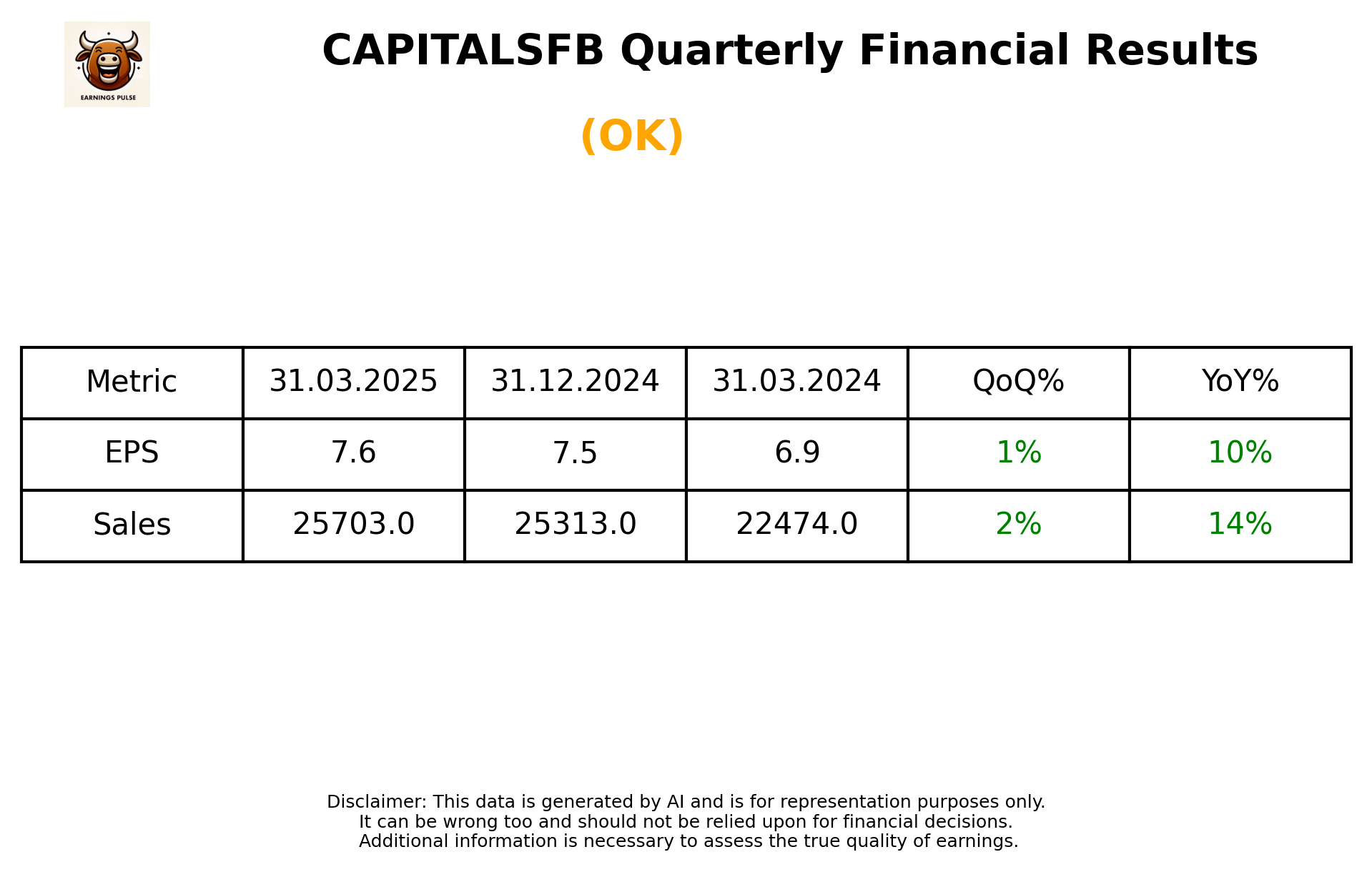 CAPITALSFB Q4 2025 earnings summary