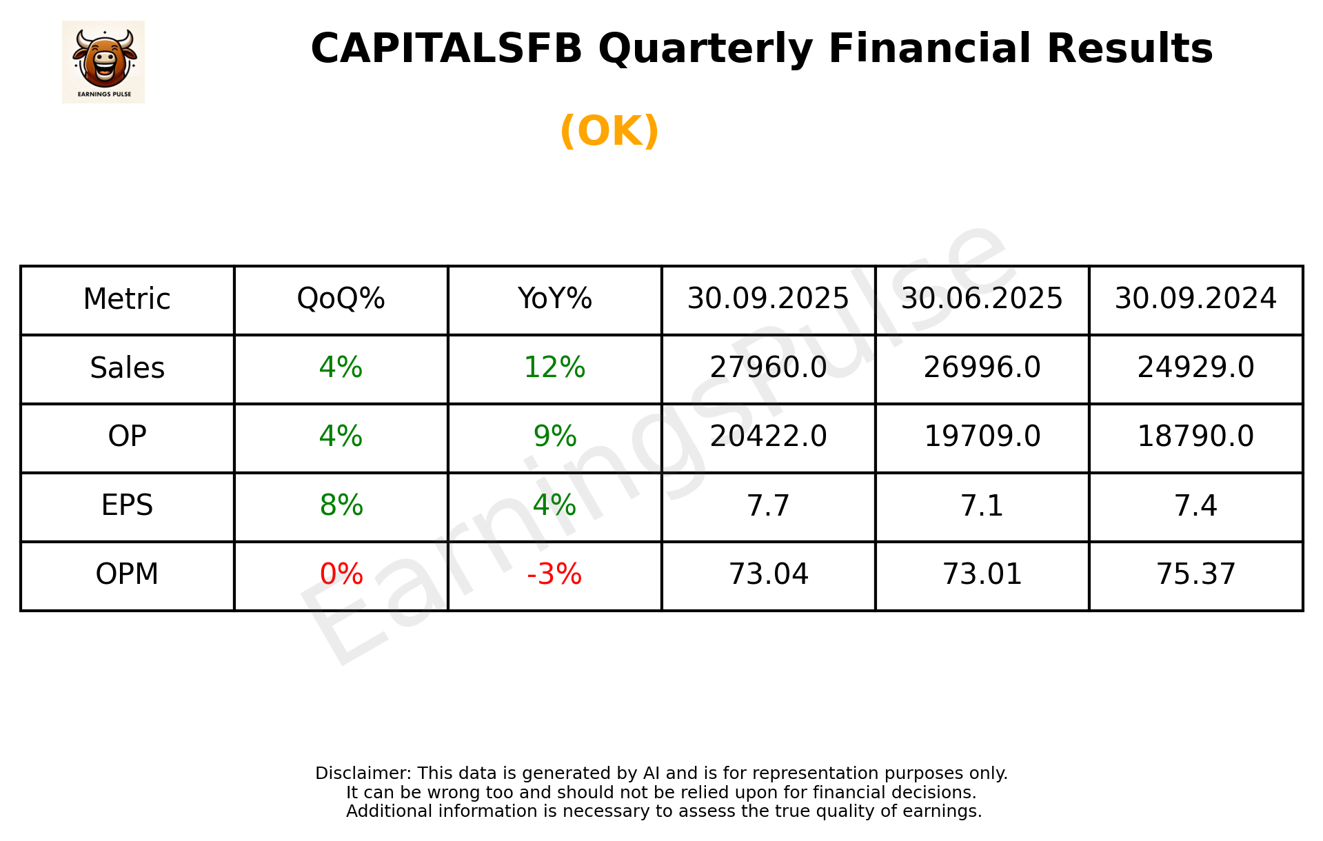 CAPITALSFB — earnings summary
