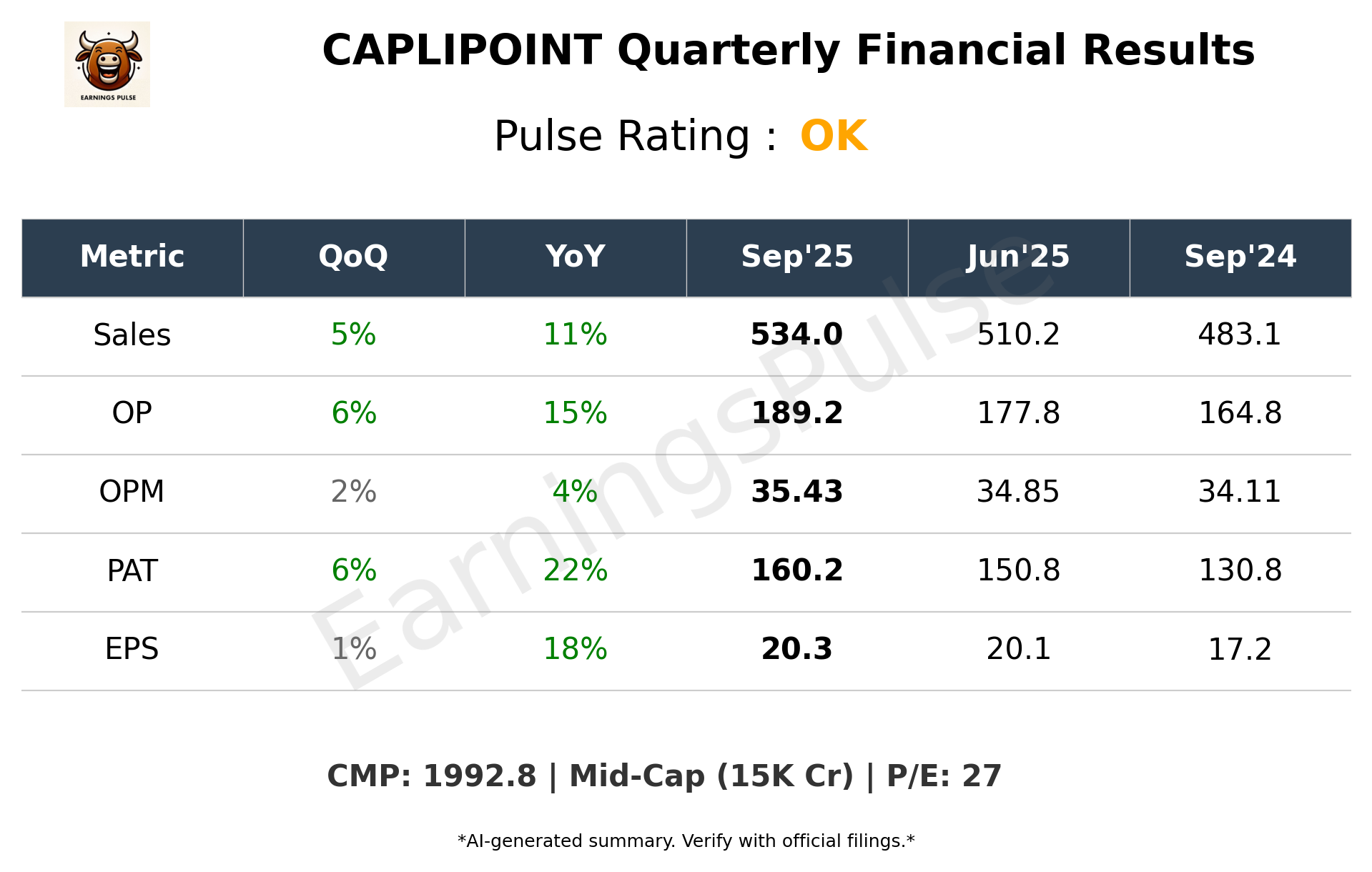CAPLIPOINT Q2 2026 earnings summary