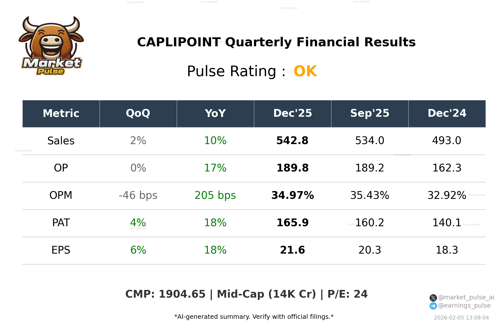 CAPLIPOINT Q3 2026 earnings summary