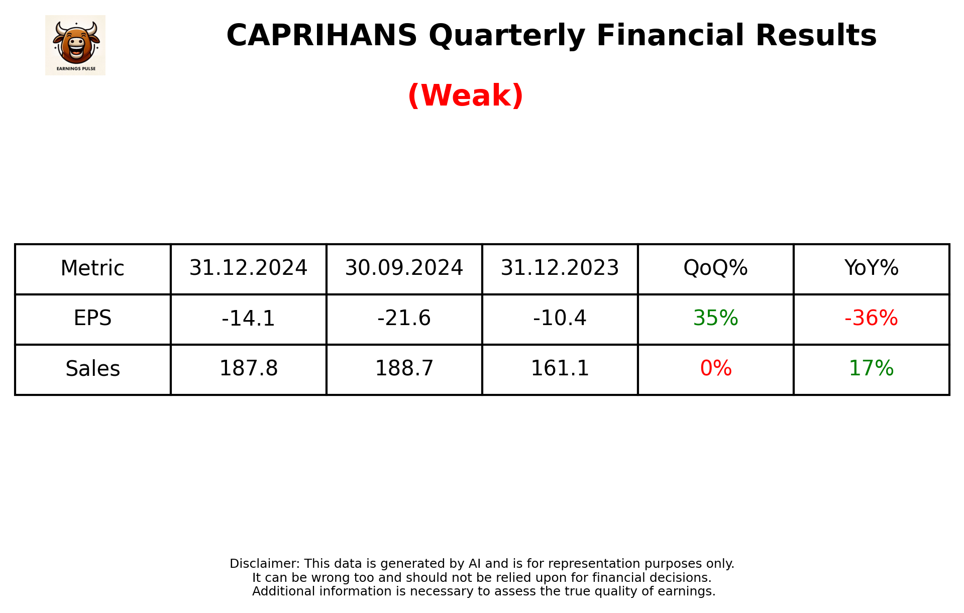 CAPRIHANS Q3 2025 earnings summary