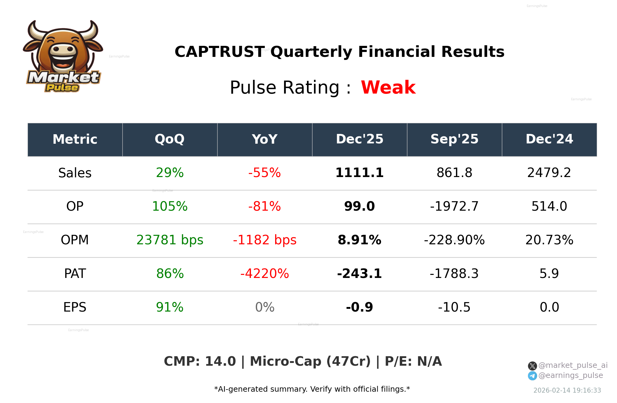CAPTRUST Q3 2026 earnings summary