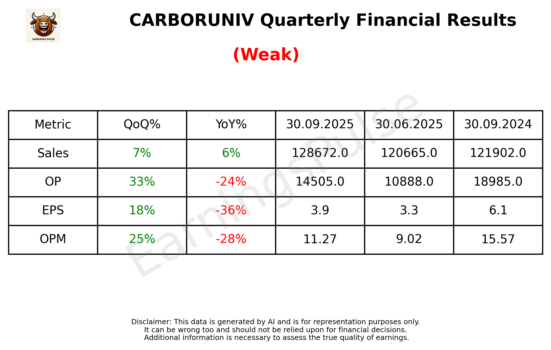 CARBORUNIV Q2 2026 earnings summary