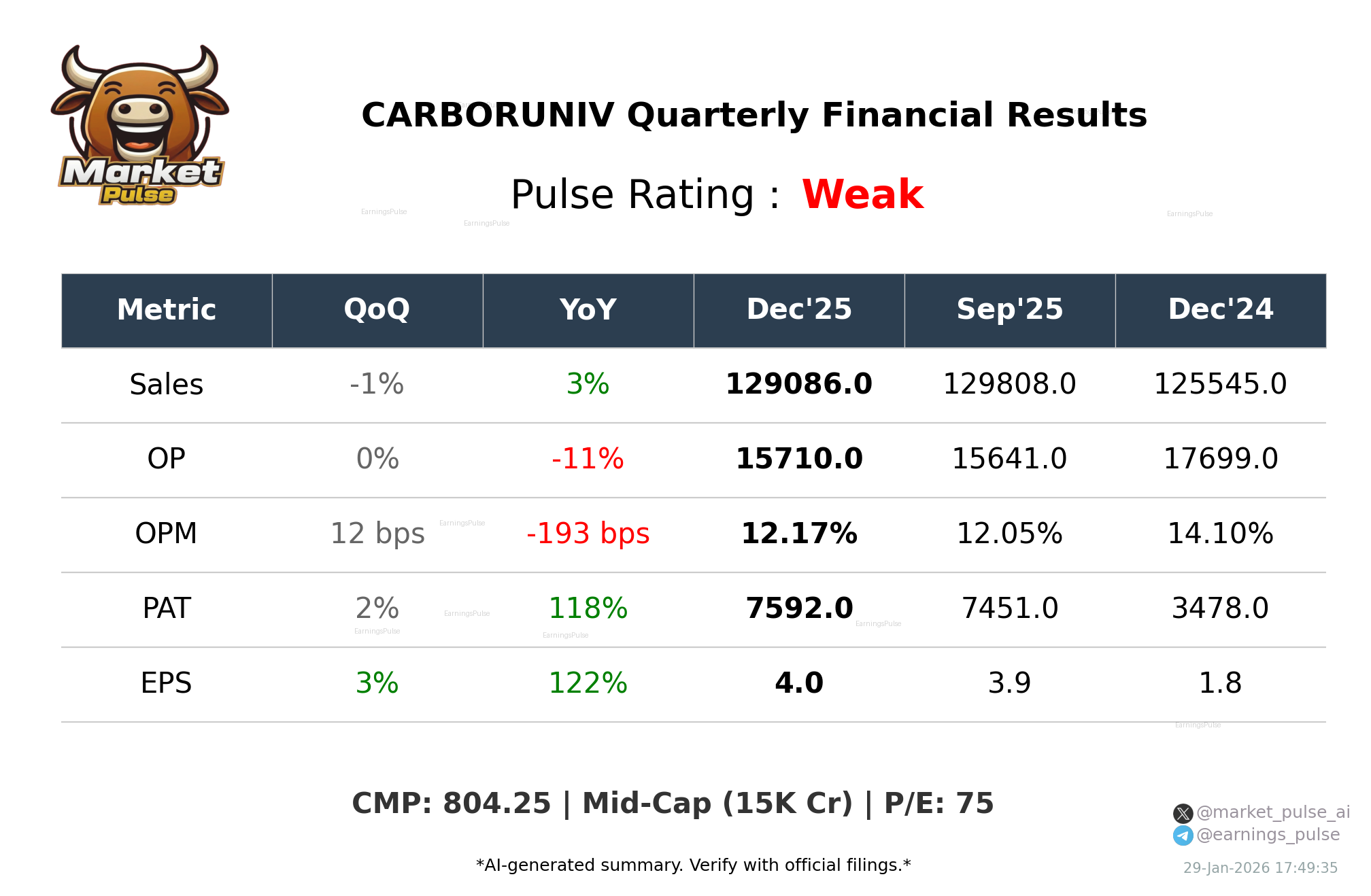 CARBORUNIV Q3 2026 earnings summary