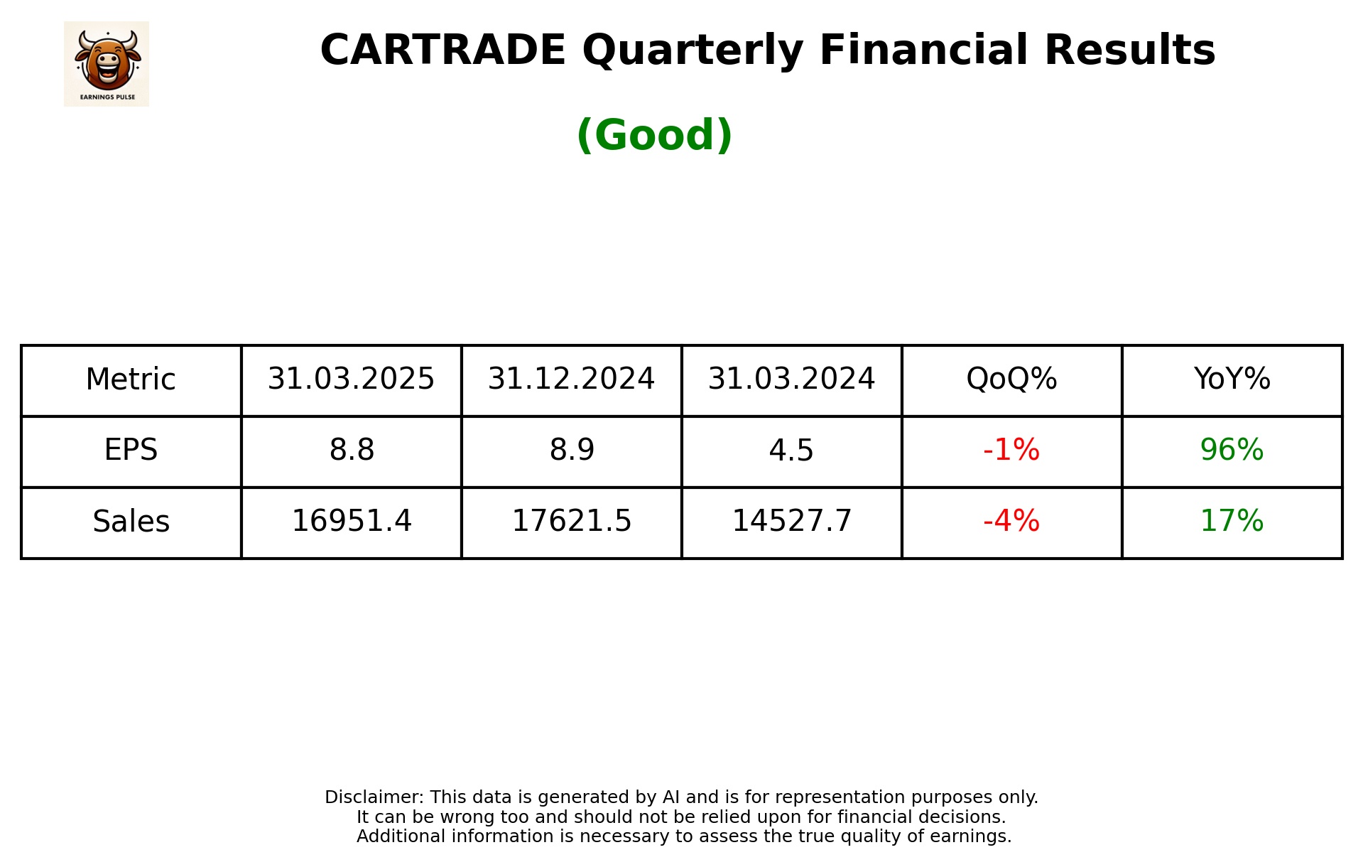 CARTRADE Q4 2025 earnings summary