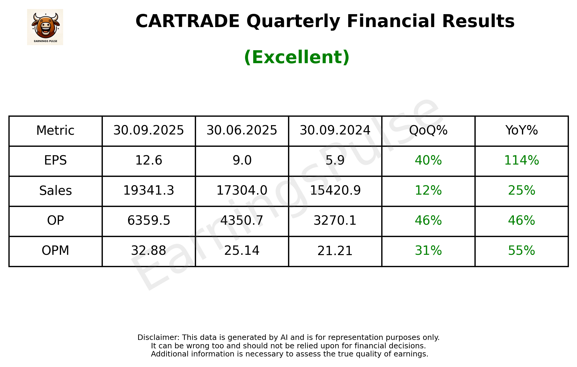 CARTRADE Q2 2026 earnings summary