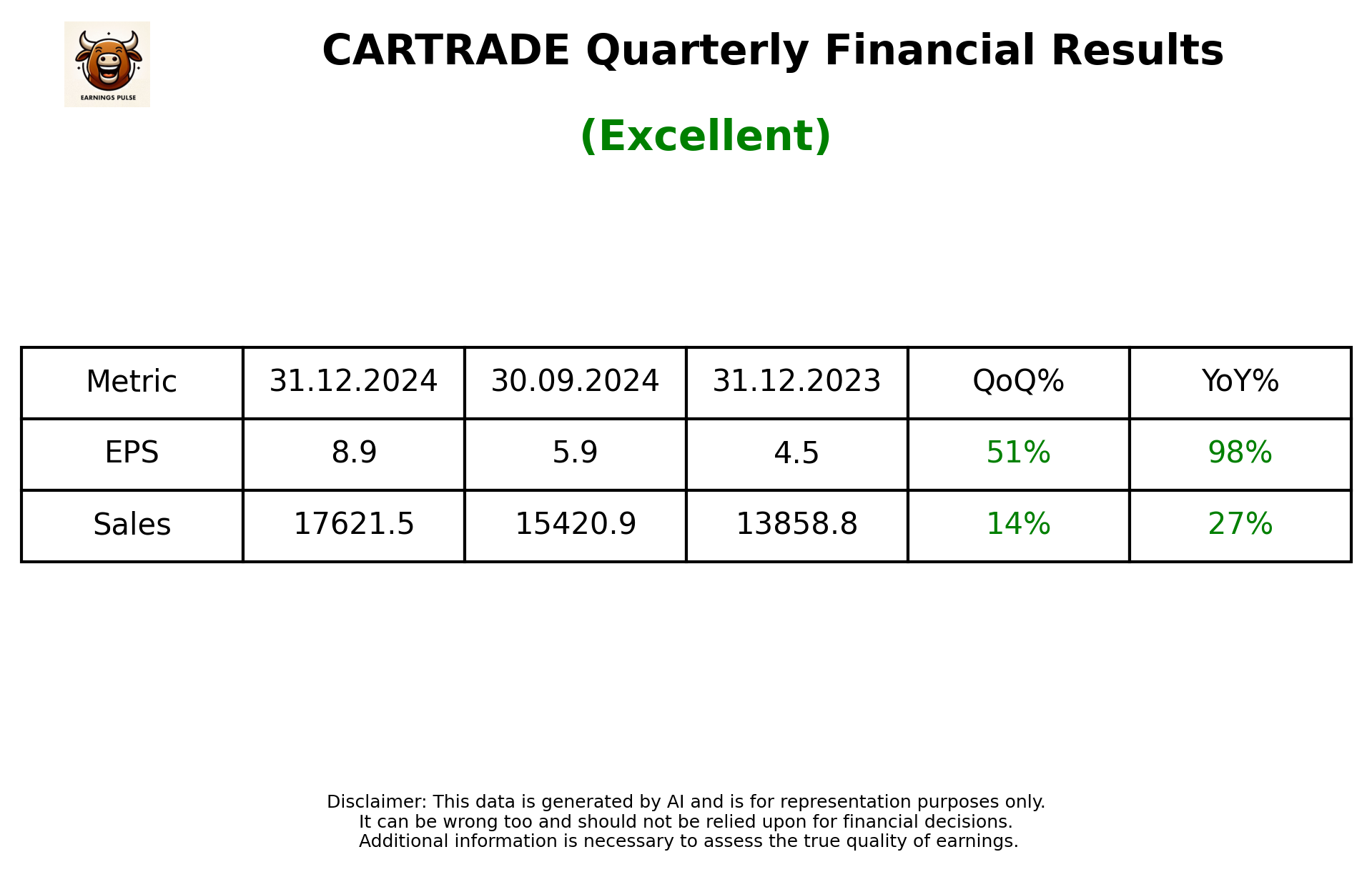 CARTRADE Q3 2025 earnings summary
