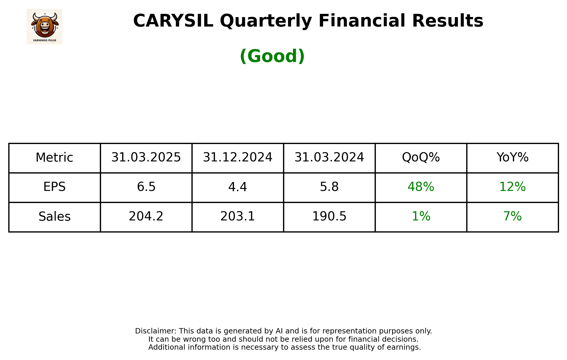 CARYSIL Q4 2025 earnings summary