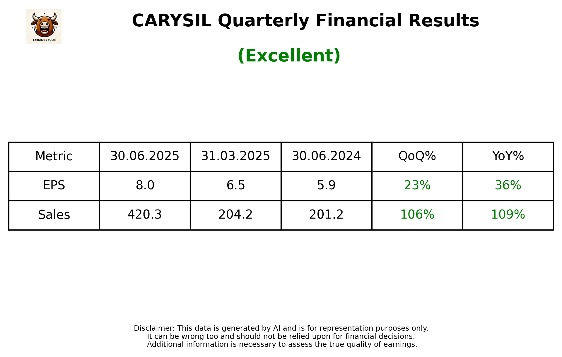 CARYSIL Q1 2026 earnings summary