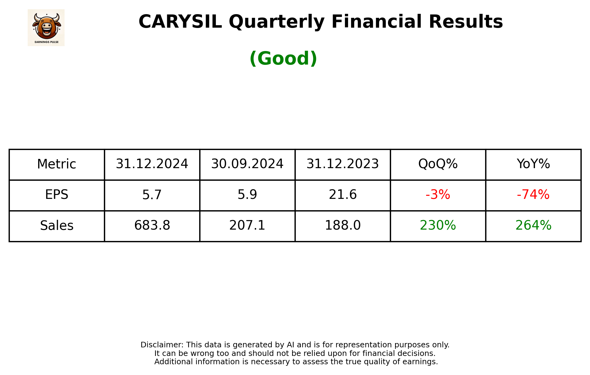 CARYSIL Q3 2025 earnings summary