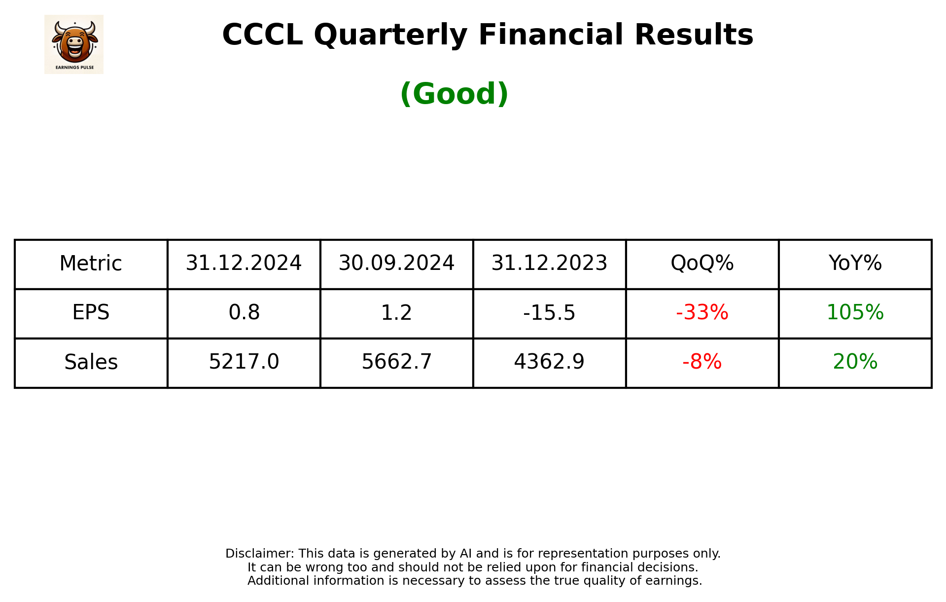 CCCL Q3 2025 earnings summary