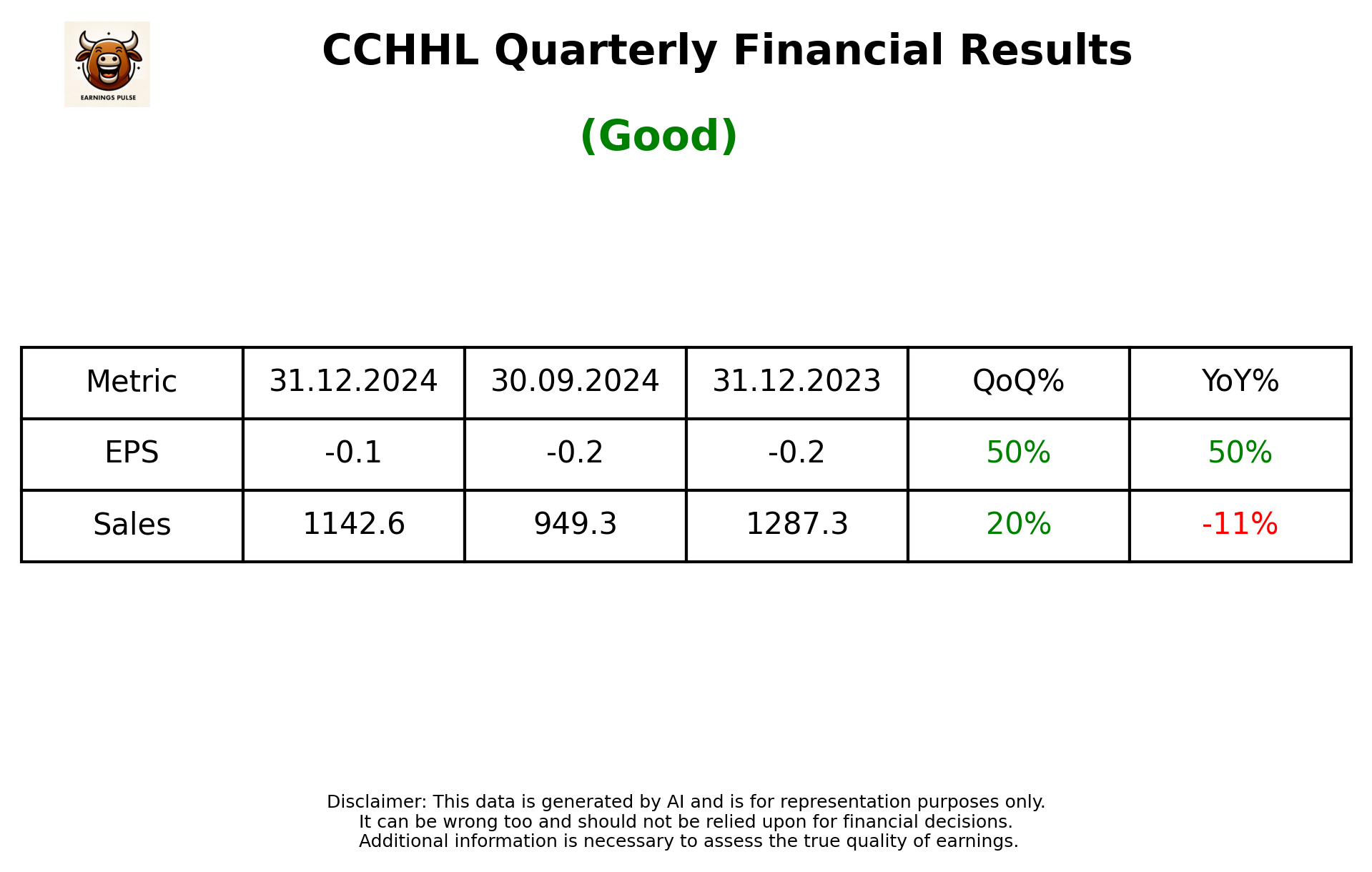 CCHHL Q3 2025 earnings summary