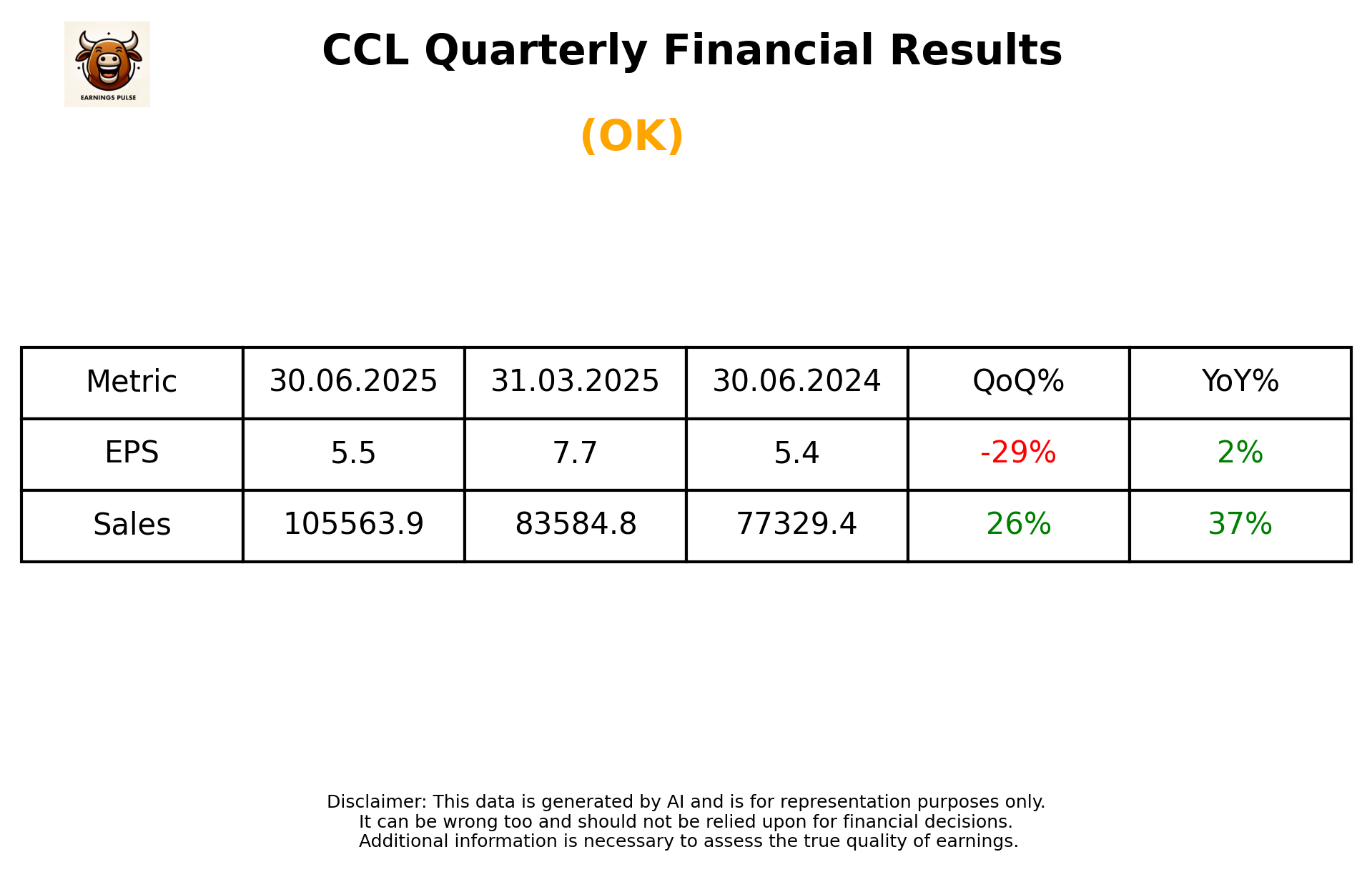 CCL Q1 2026 earnings summary