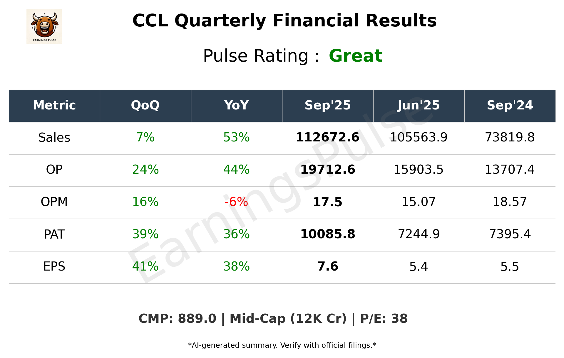 CCL Q2 2026 earnings summary