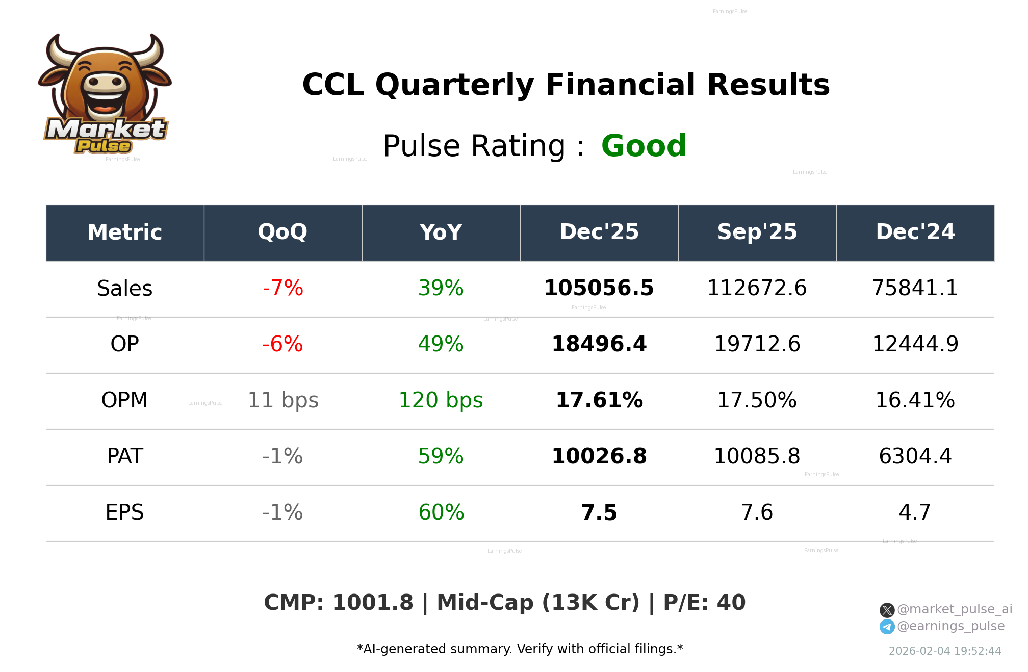 CCL Q3 2026 earnings summary