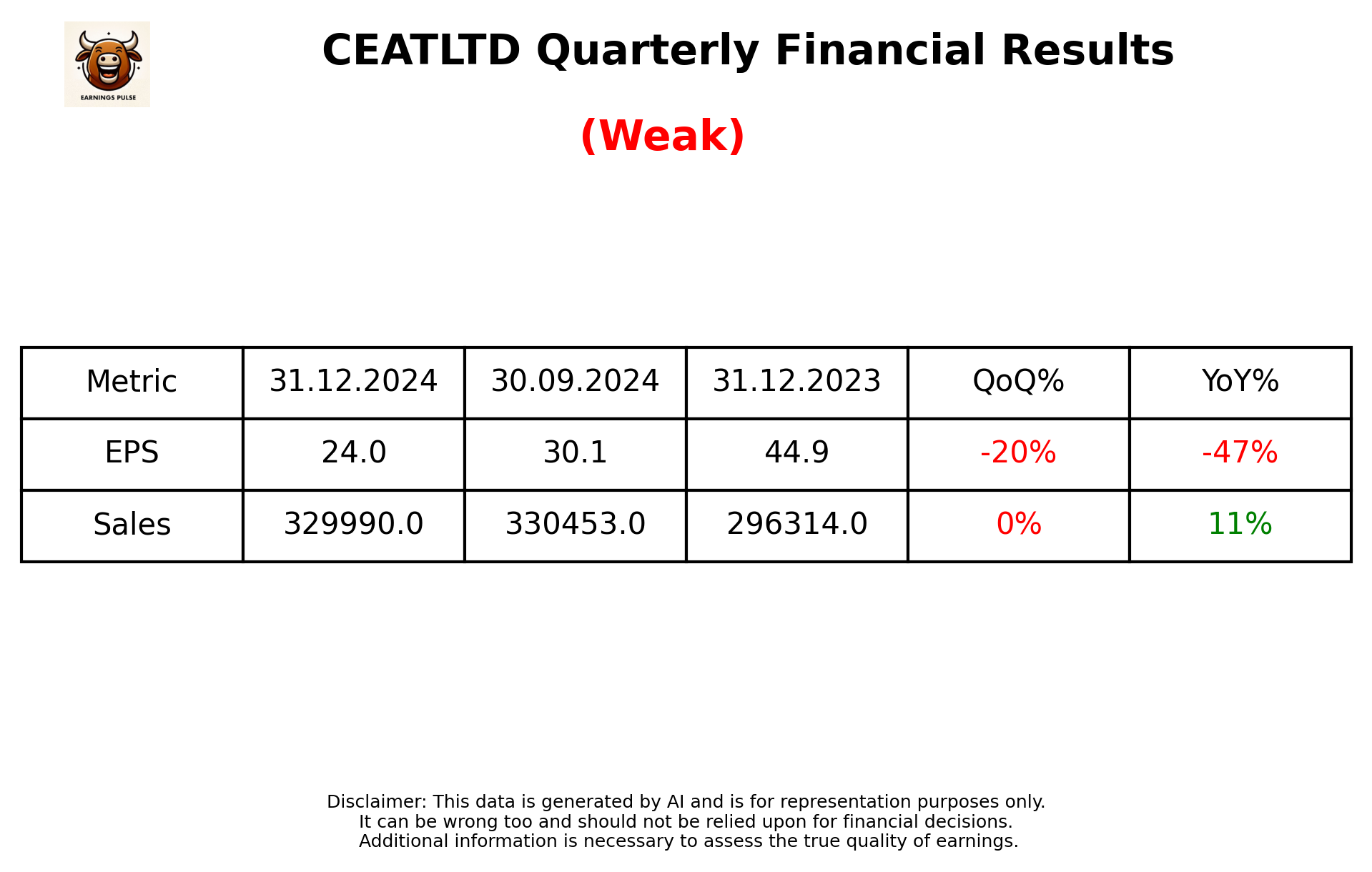 CEATLTD Q3 2025 earnings summary