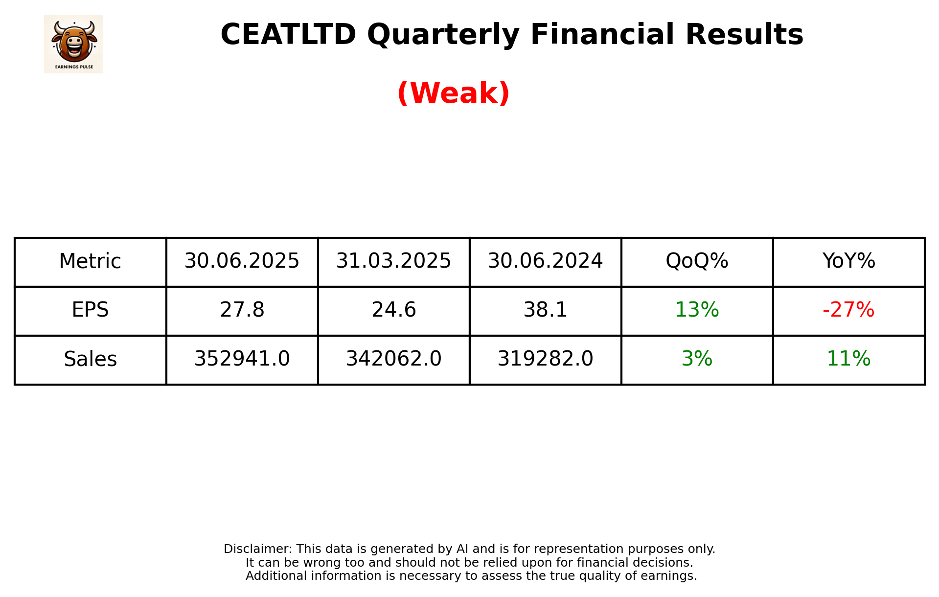 CEATLTD Q1 2026 earnings summary