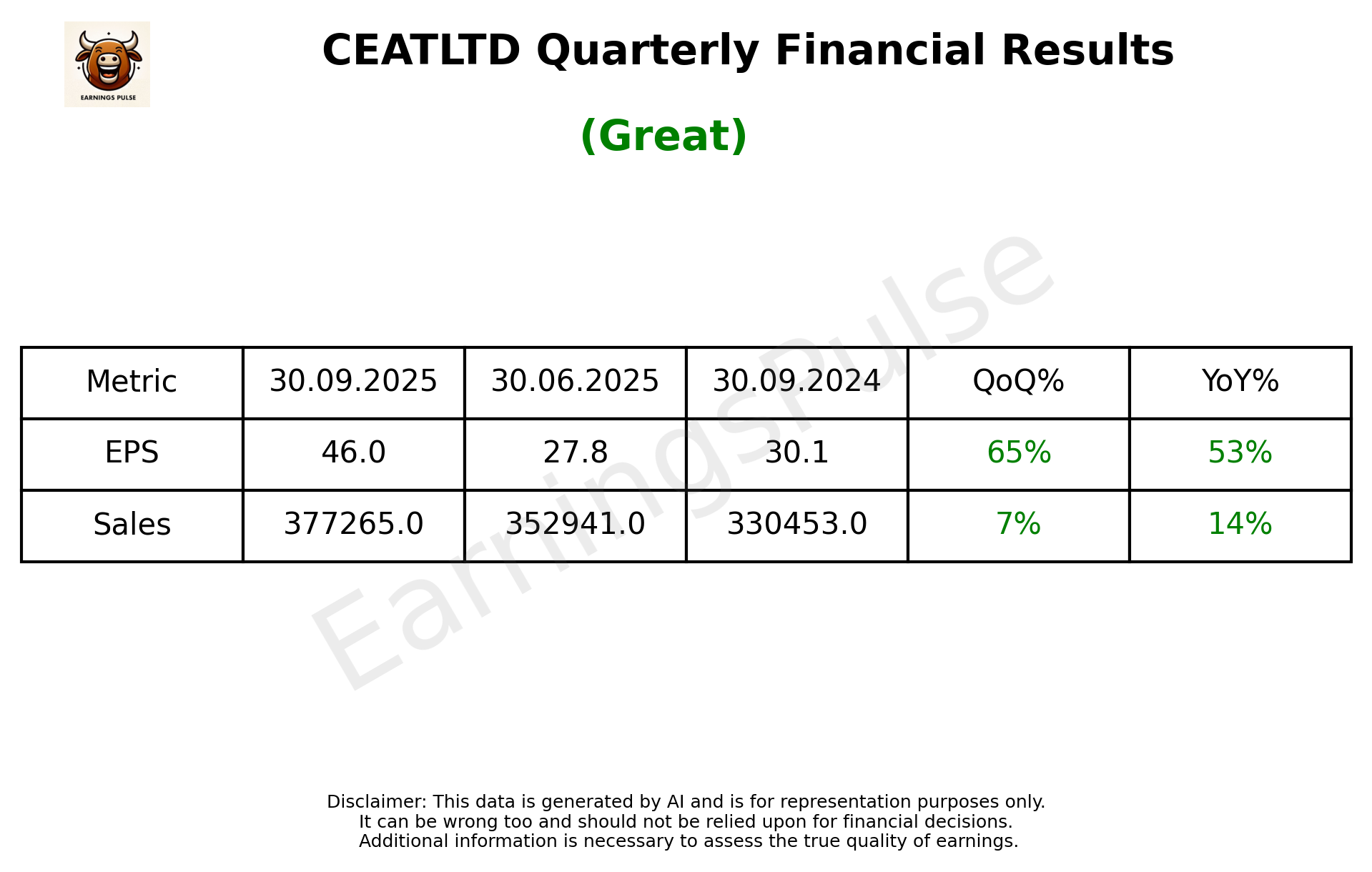 CEATLTD Q2 2026 earnings summary