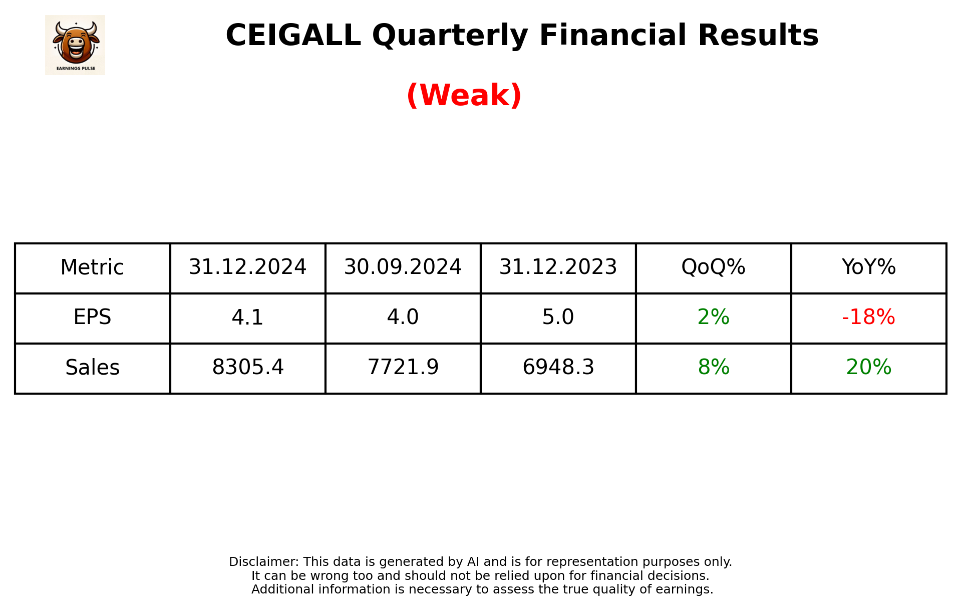 CEIGALL Q3 2025 earnings summary