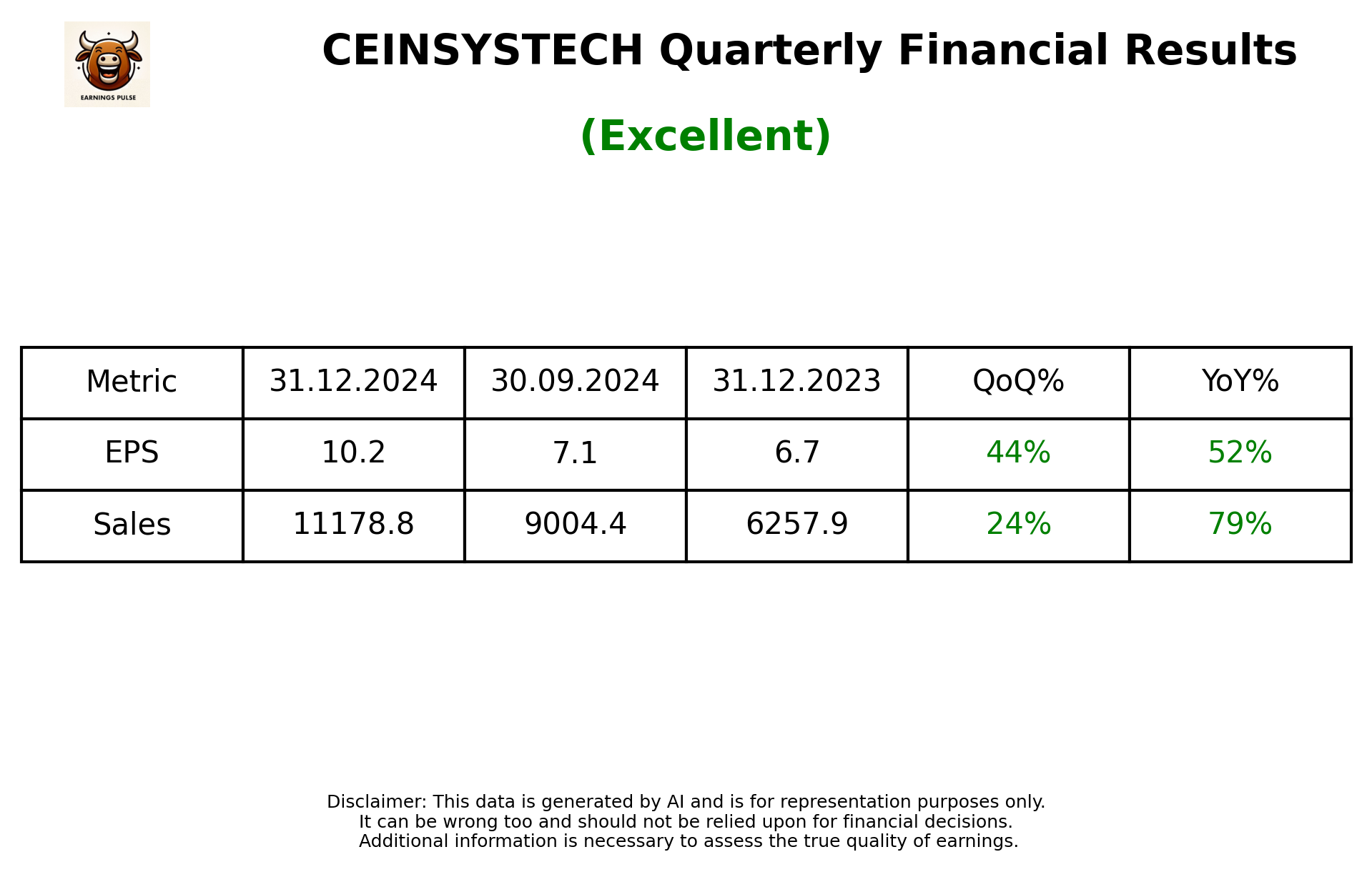 CEINSYSTECH Q3 2025 earnings summary