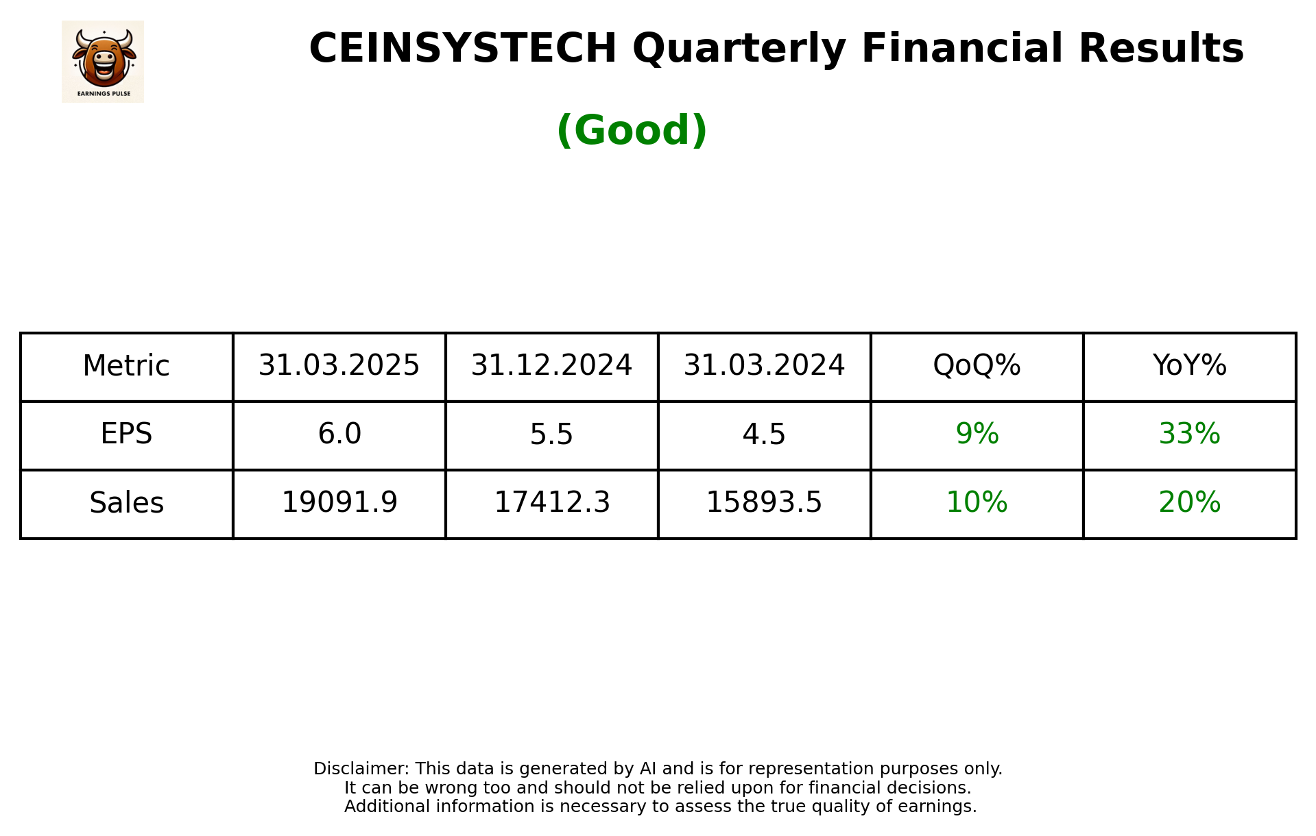 CEINSYSTECH Q4 2025 earnings summary