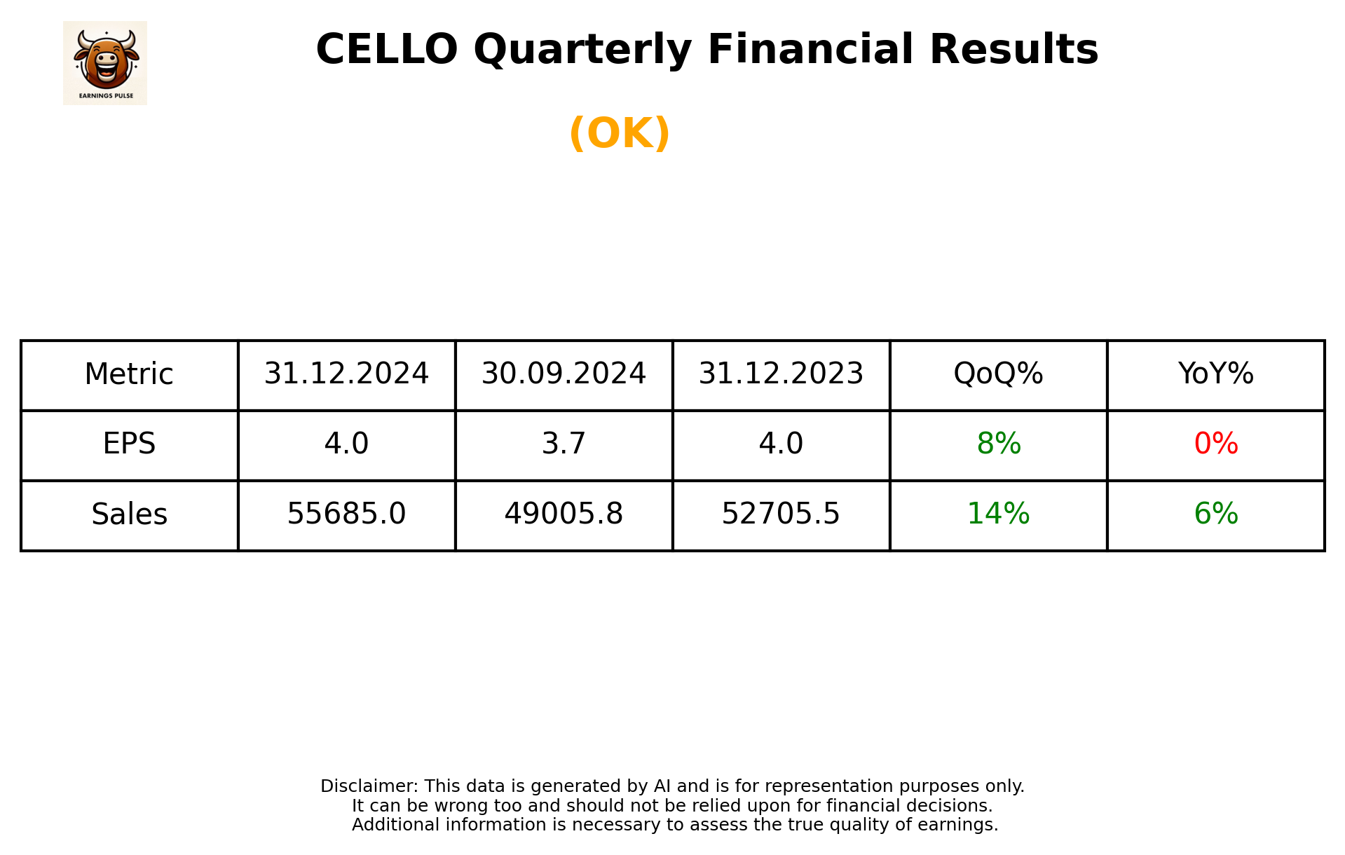 CELLO Q3 2025 earnings summary