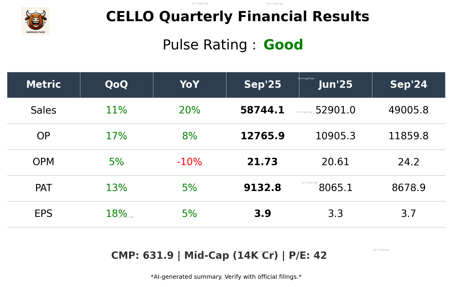 CELLO Q2 2026 earnings summary