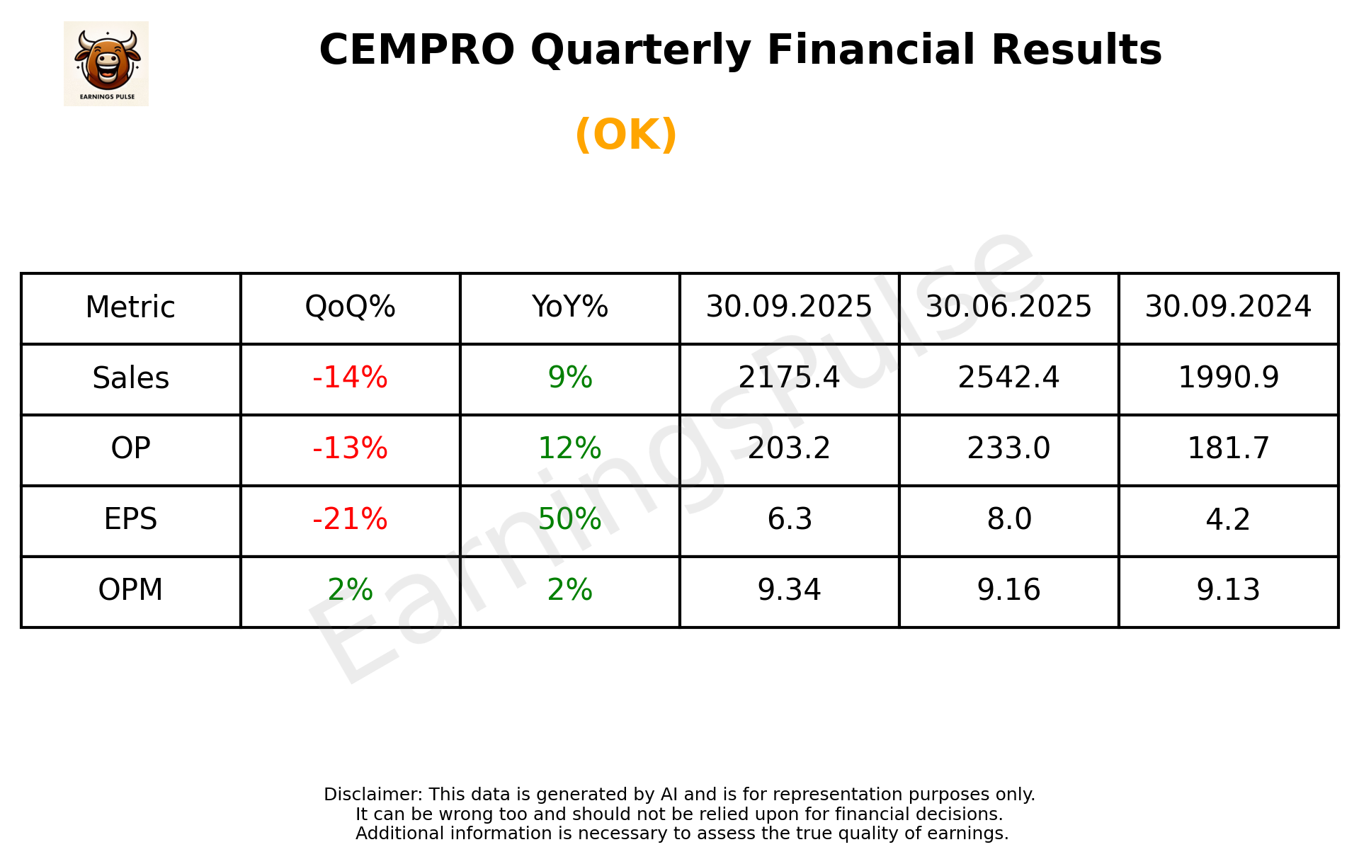 CEMPRO Q2 2026 earnings summary