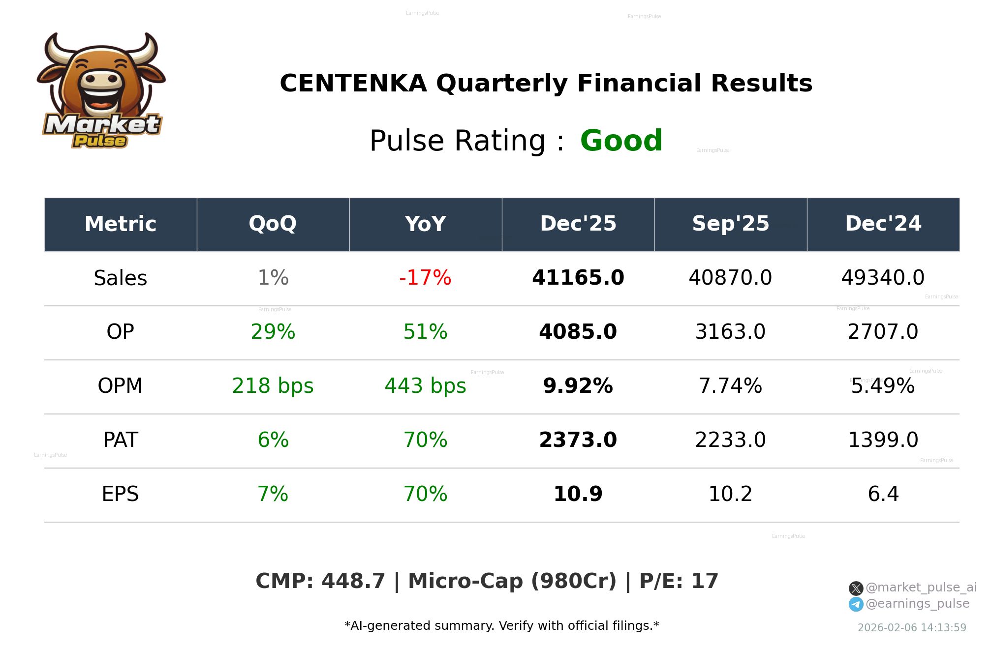 CENTENKA Q3 2026 earnings summary