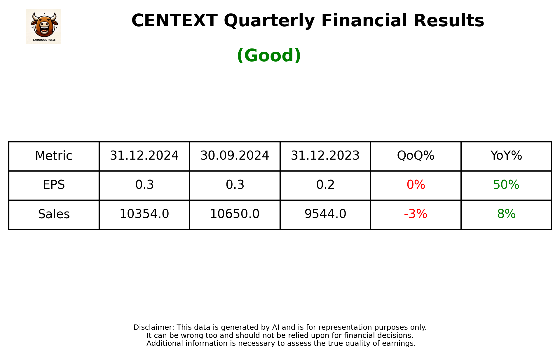 CENTEXT Q3 2025 earnings summary