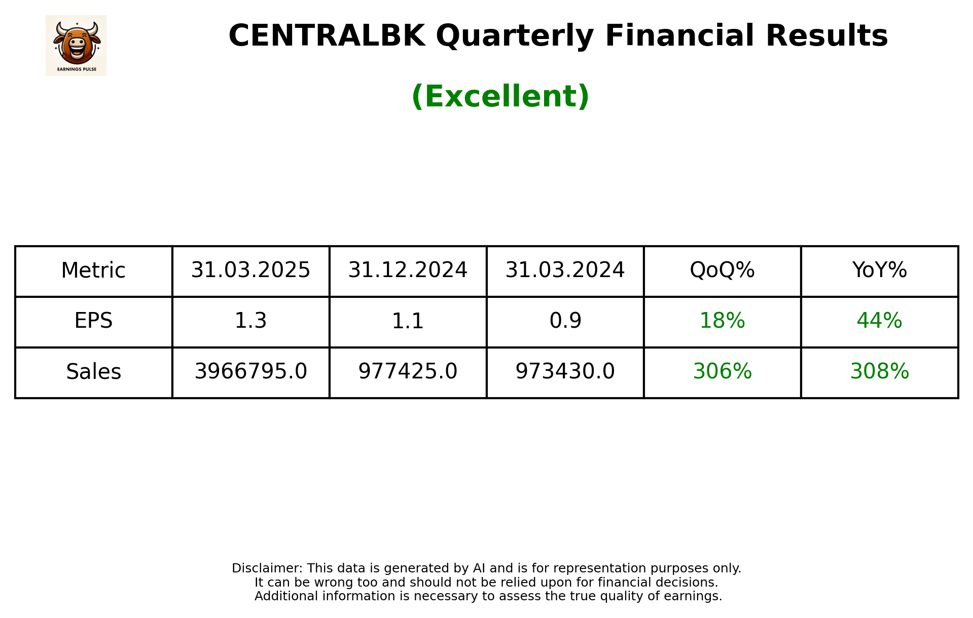 CENTRALBK Q4 2025 earnings summary