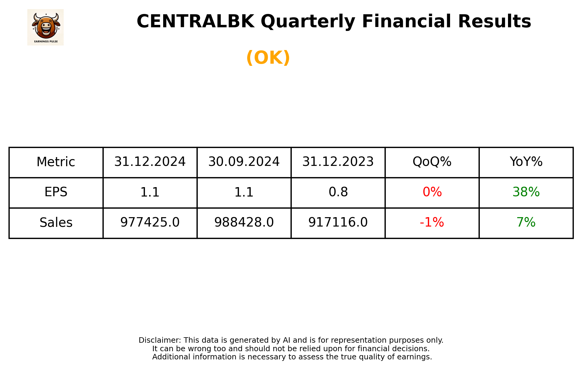 CENTRALBK Q3 2025 earnings summary