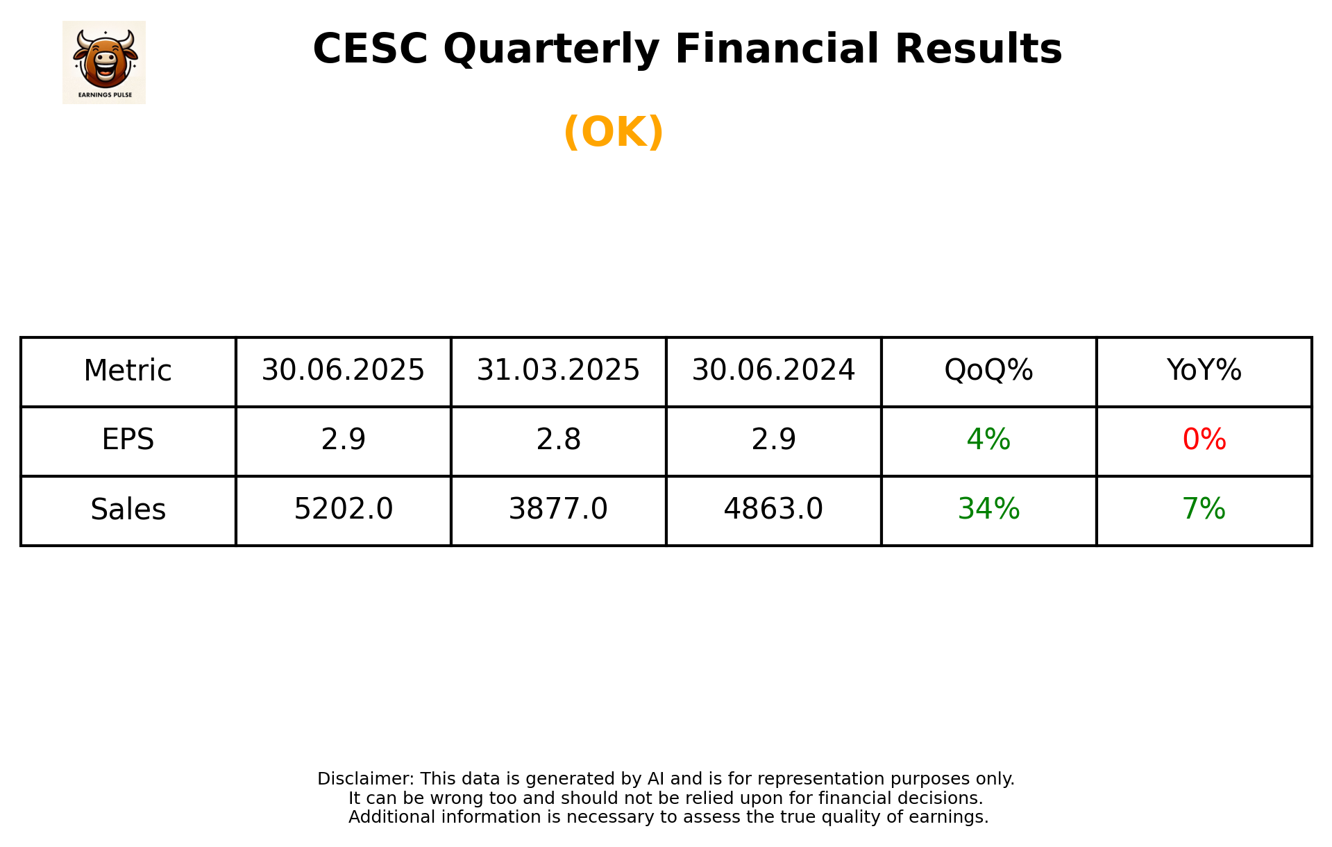 CESC Q1 2026 earnings summary