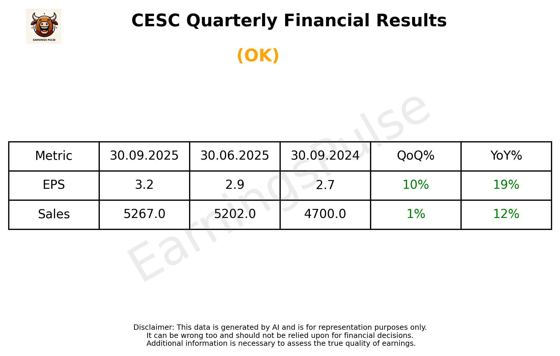 CESC Q2 2026 earnings summary