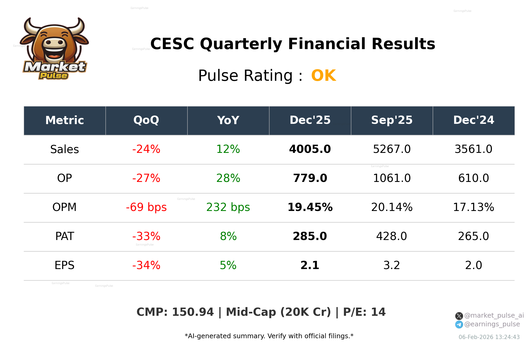 CESC Q3 2026 earnings summary