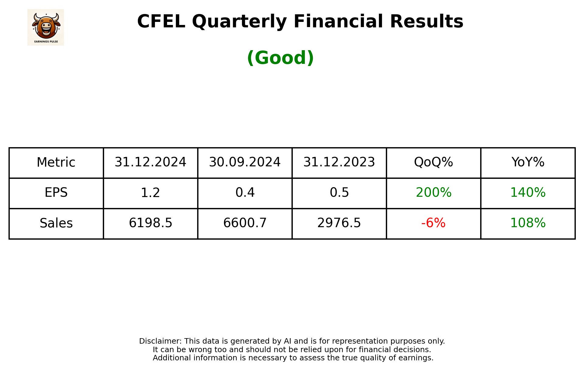 CFEL Q3 2025 earnings summary