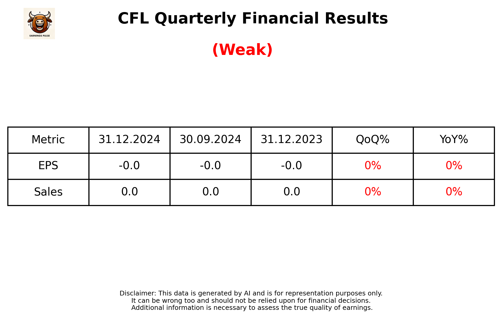 CFL Q3 2025 earnings summary