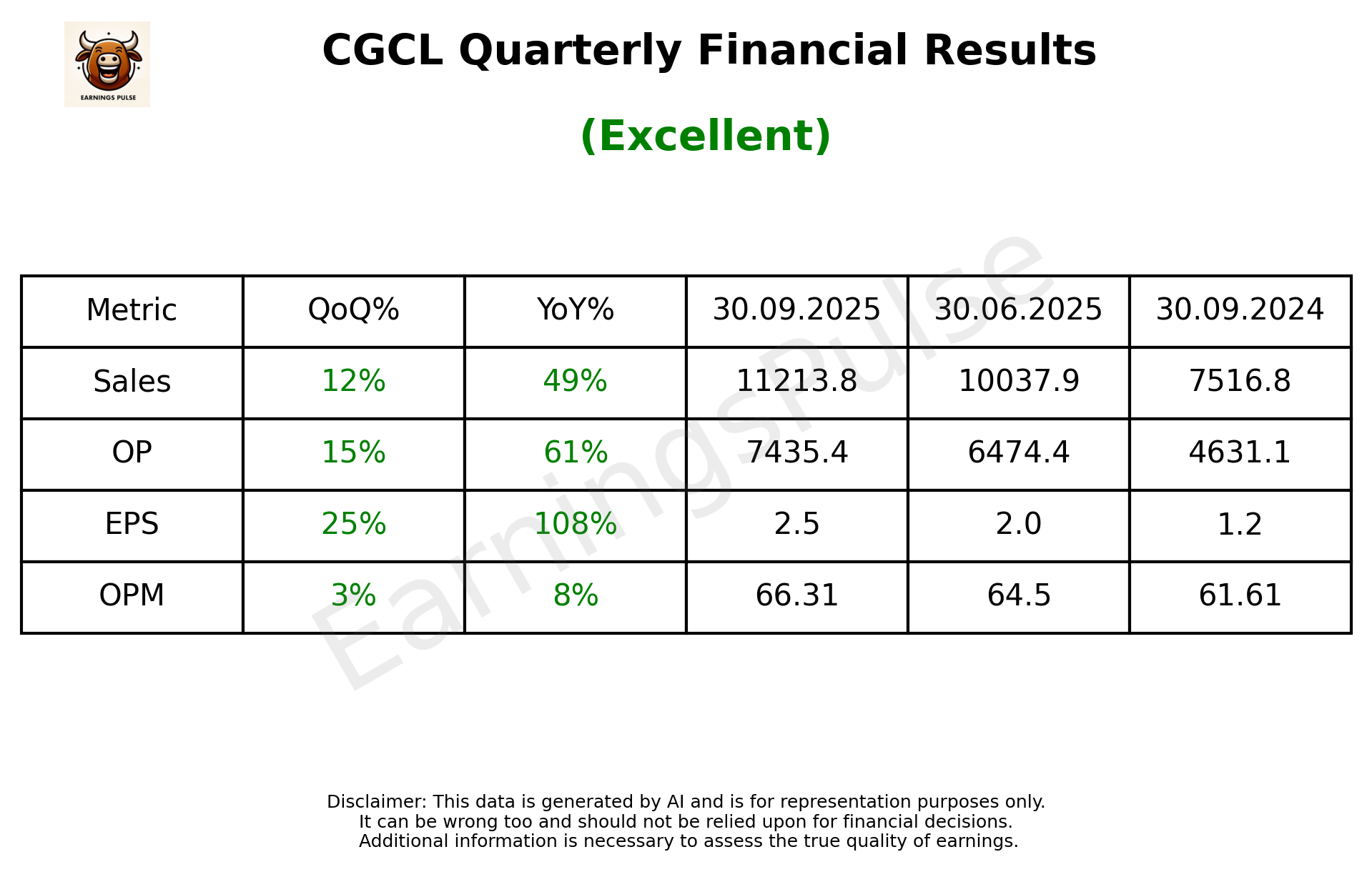 CGCL Q2 2026 earnings summary