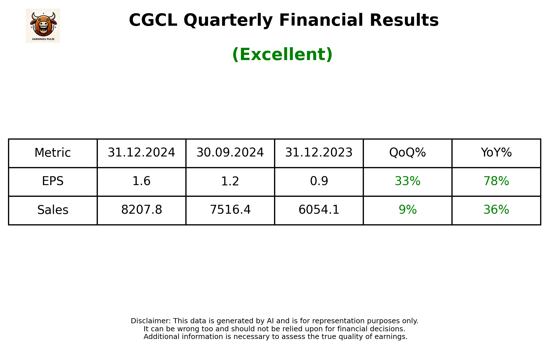 CGCL Q3 2025 earnings summary