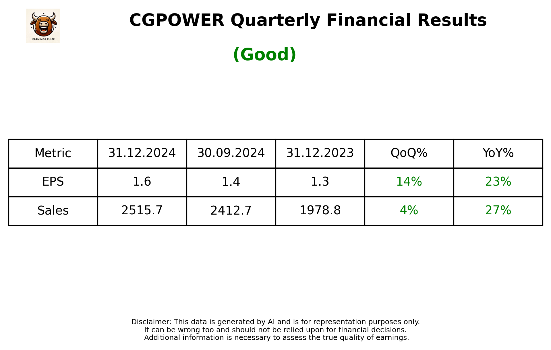 CGPOWER Q3 2025 earnings summary
