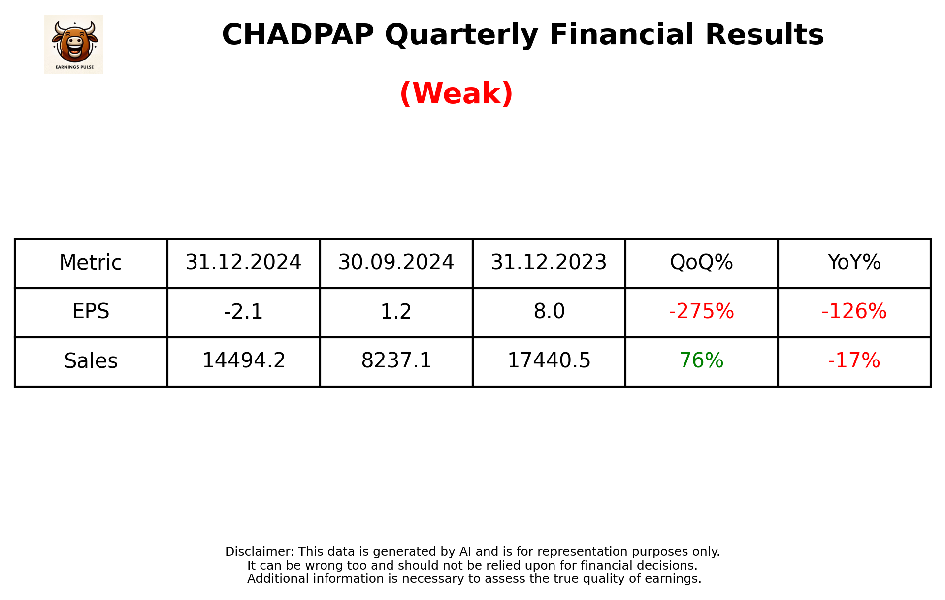 CHADPAP Q3 2025 earnings summary