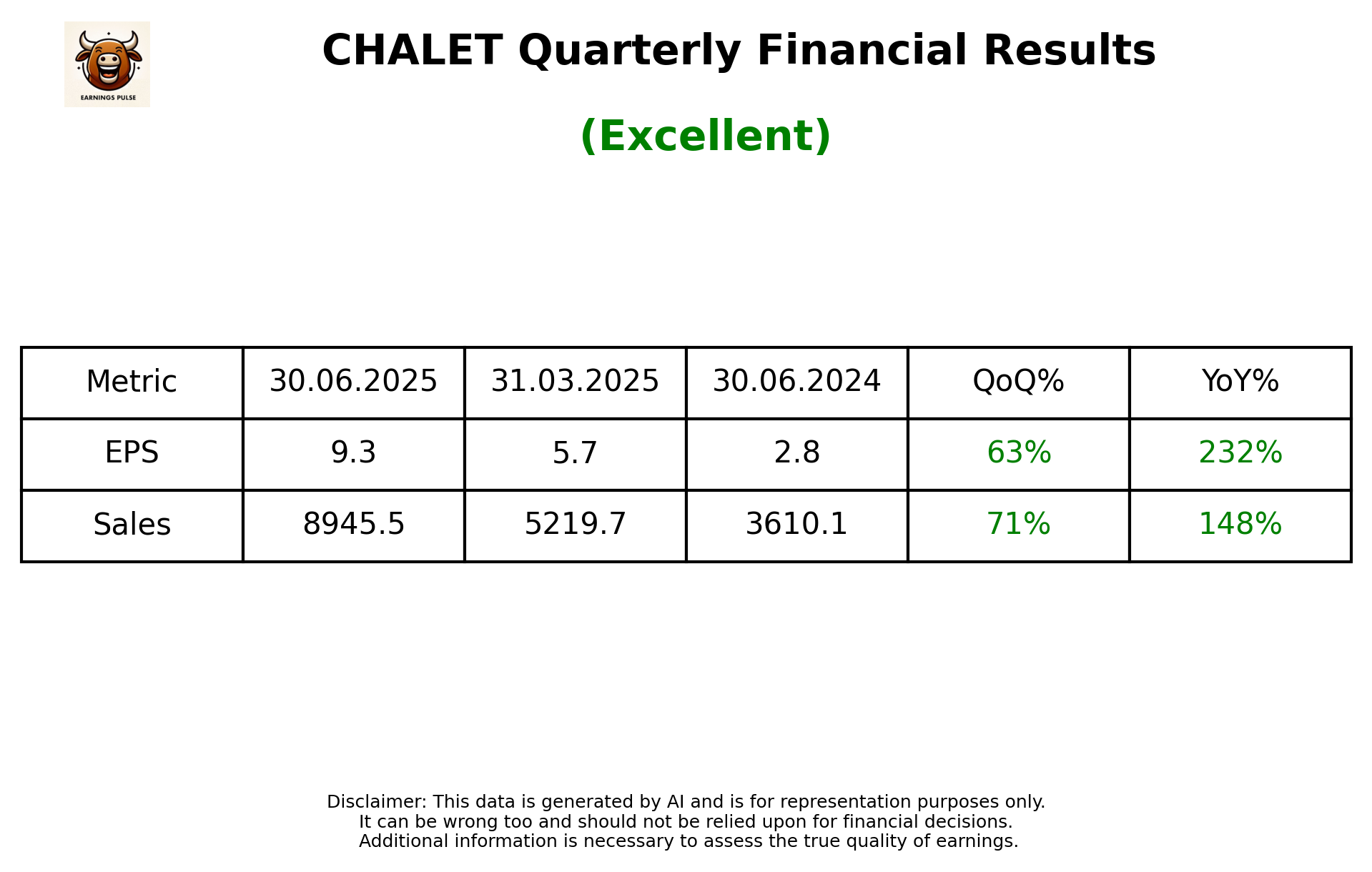 CHALET Q1 2026 earnings summary