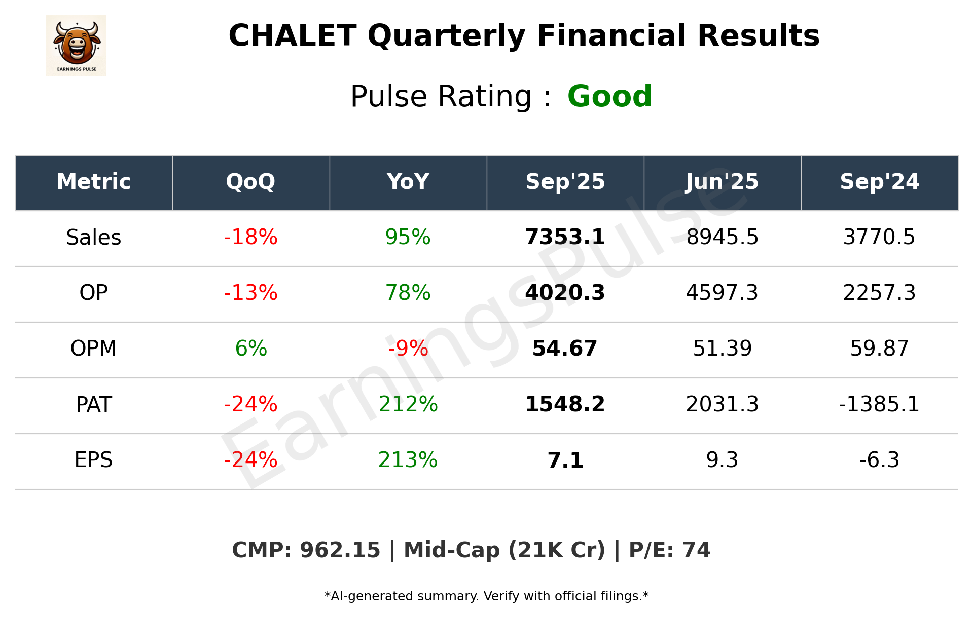 CHALET Q2 2026 earnings summary