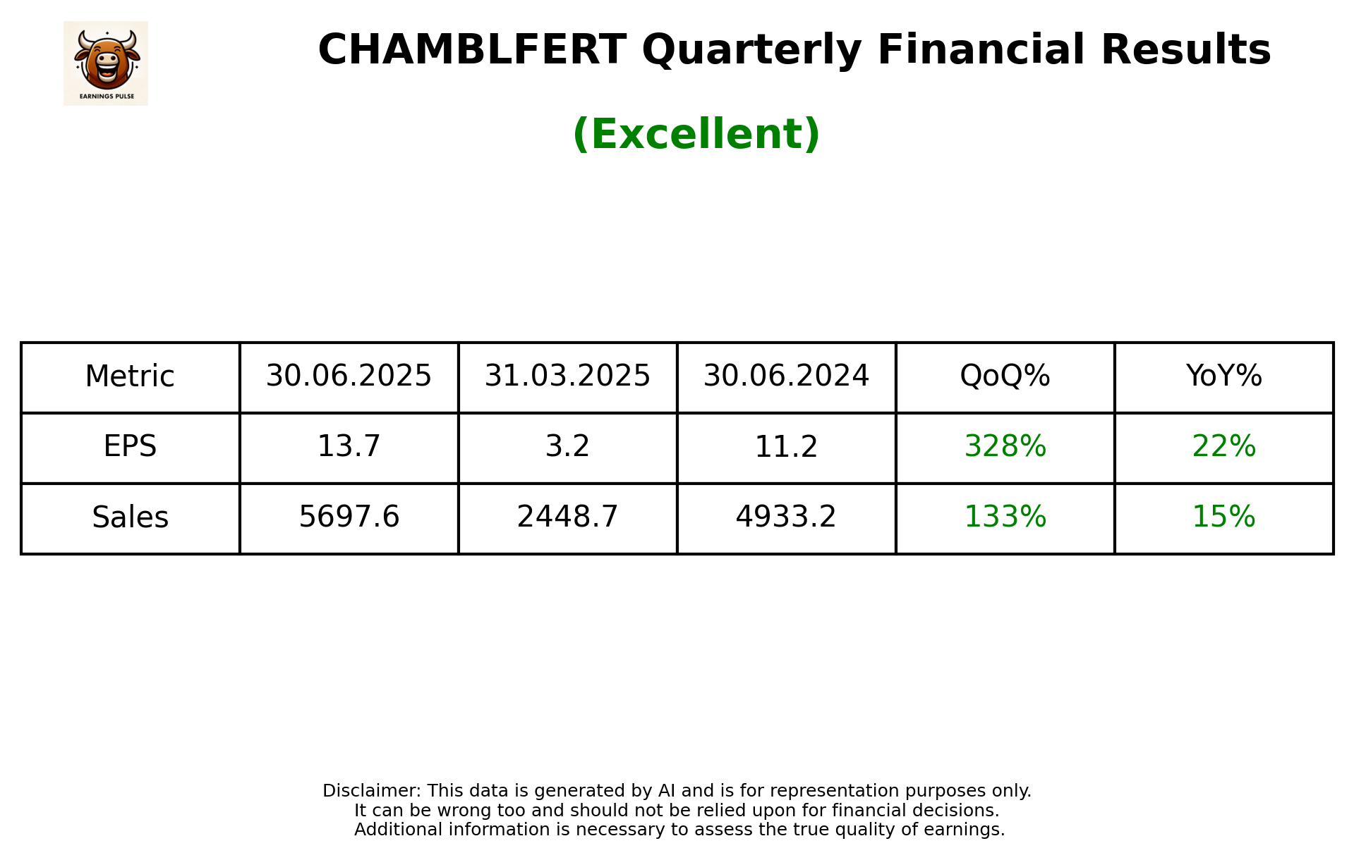 CHAMBLFERT — earnings summary