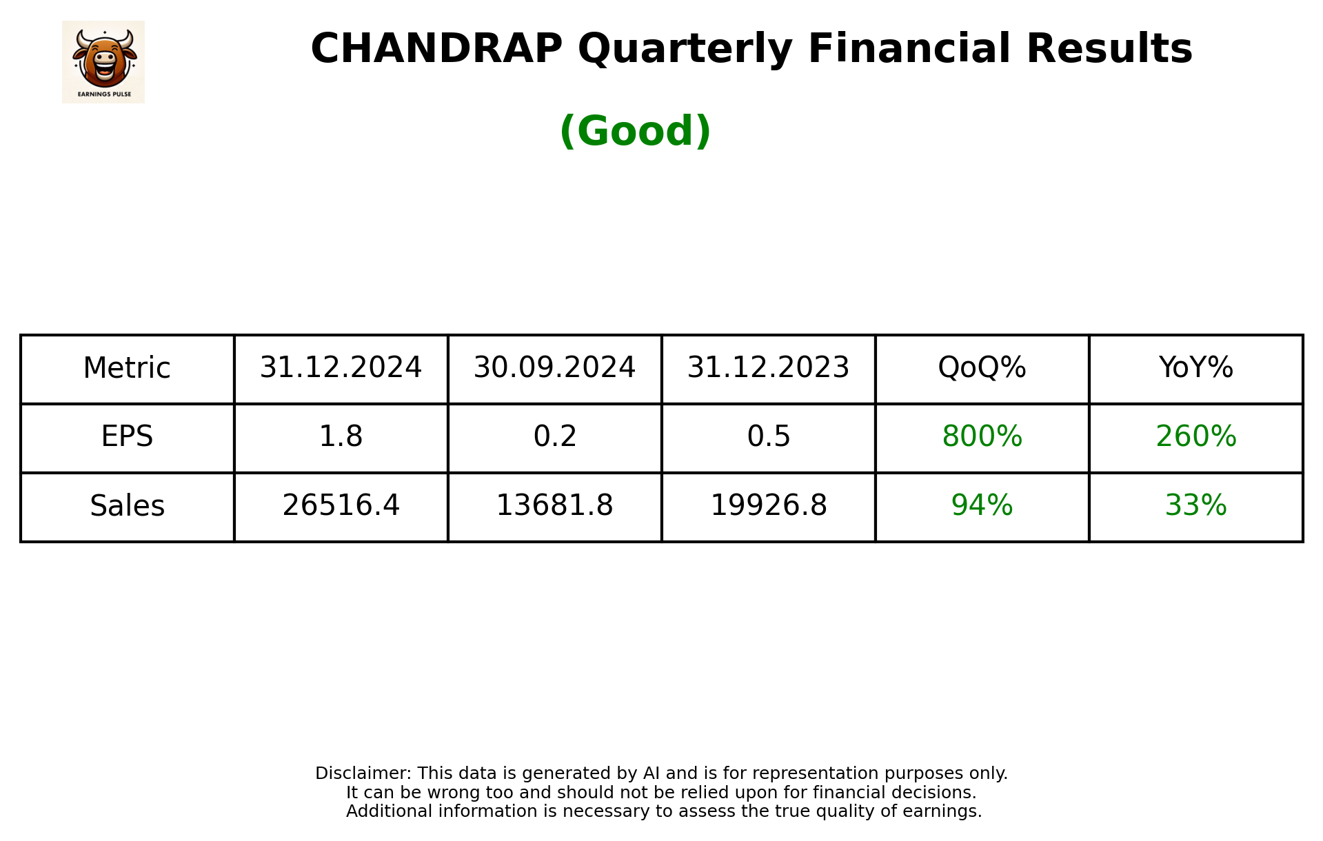 CHANDRAP Q3 2025 earnings summary